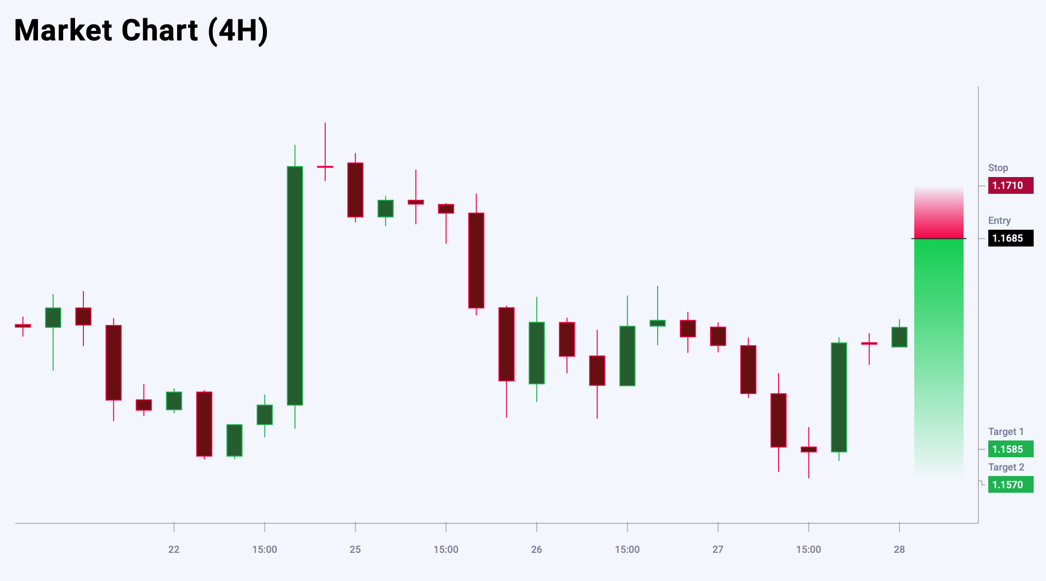 EURUSD trade idea for 28 August 2025