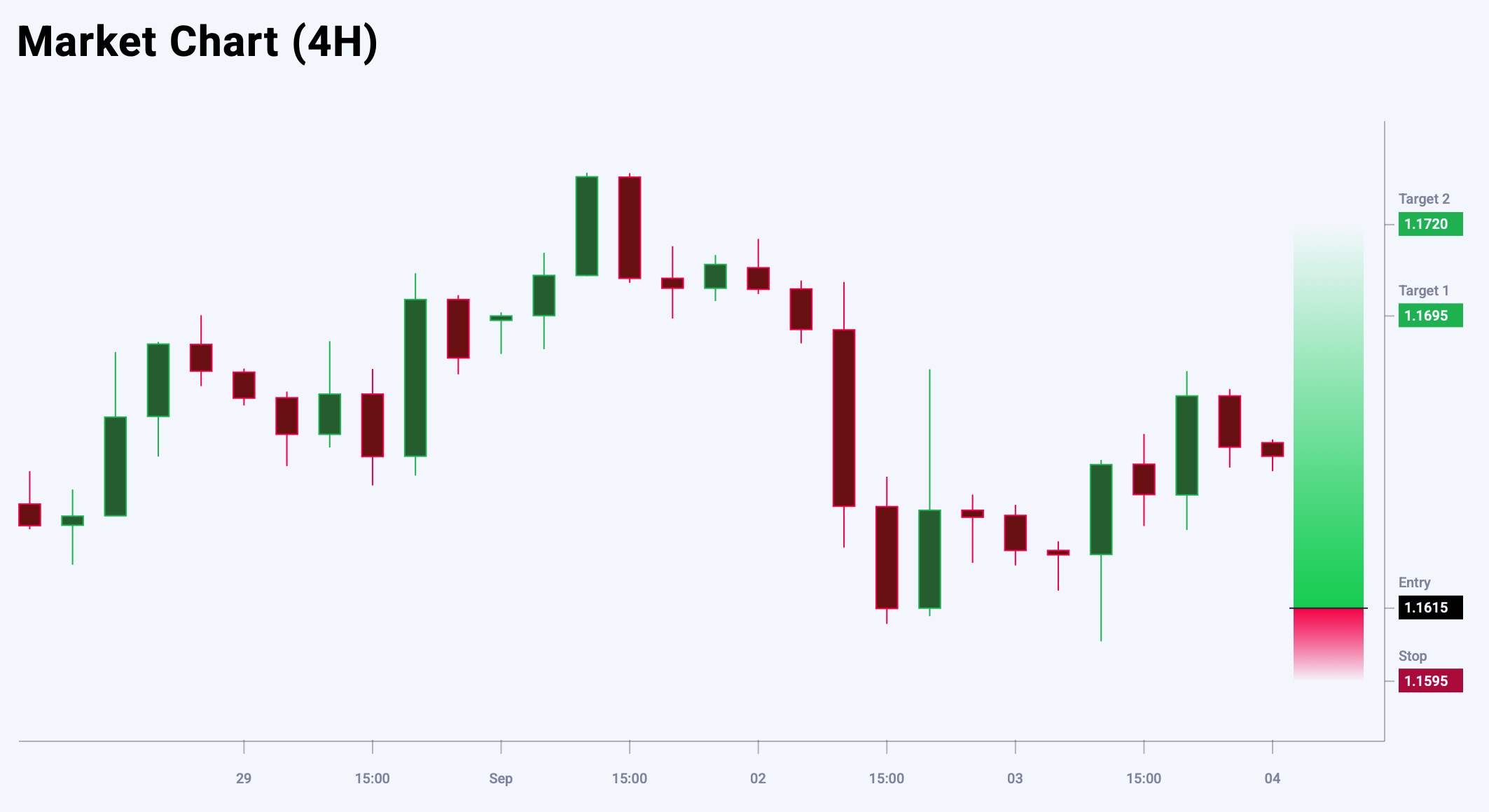 EURUSD trade idea for 4 September 2025