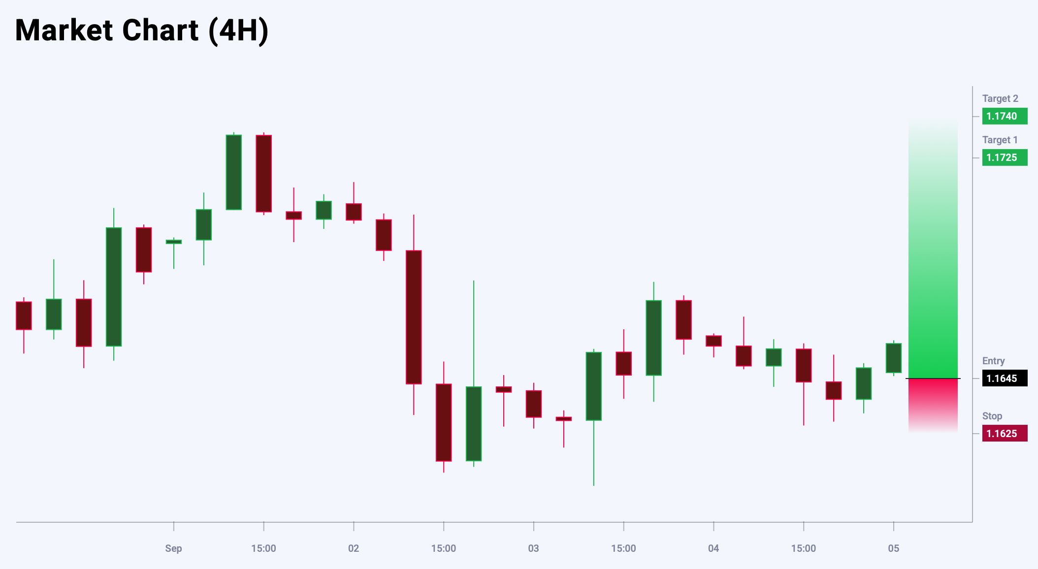 EURUSD trade idea for 5 September 2025