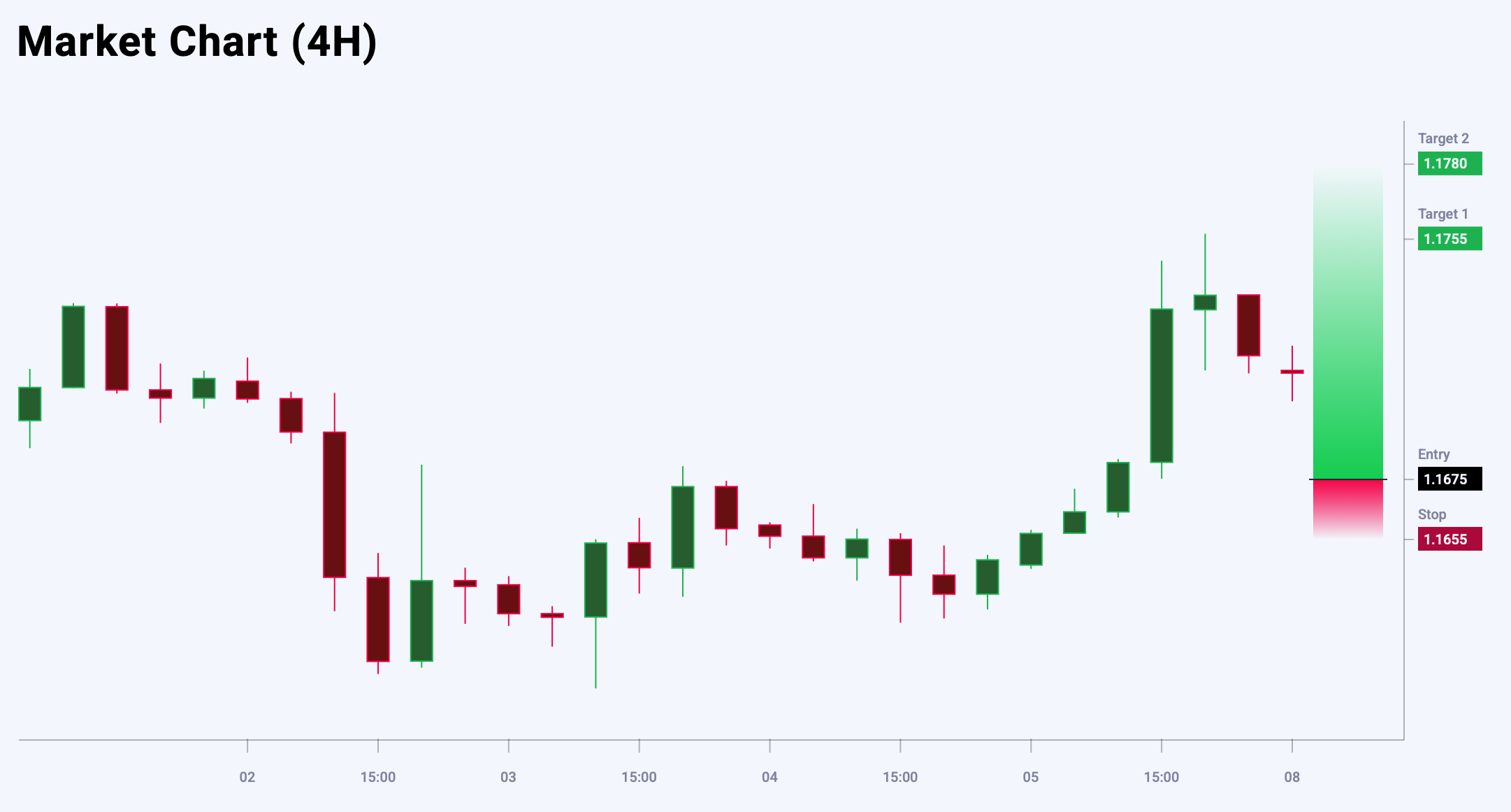 EURUSD trade idea for 8 September 2025