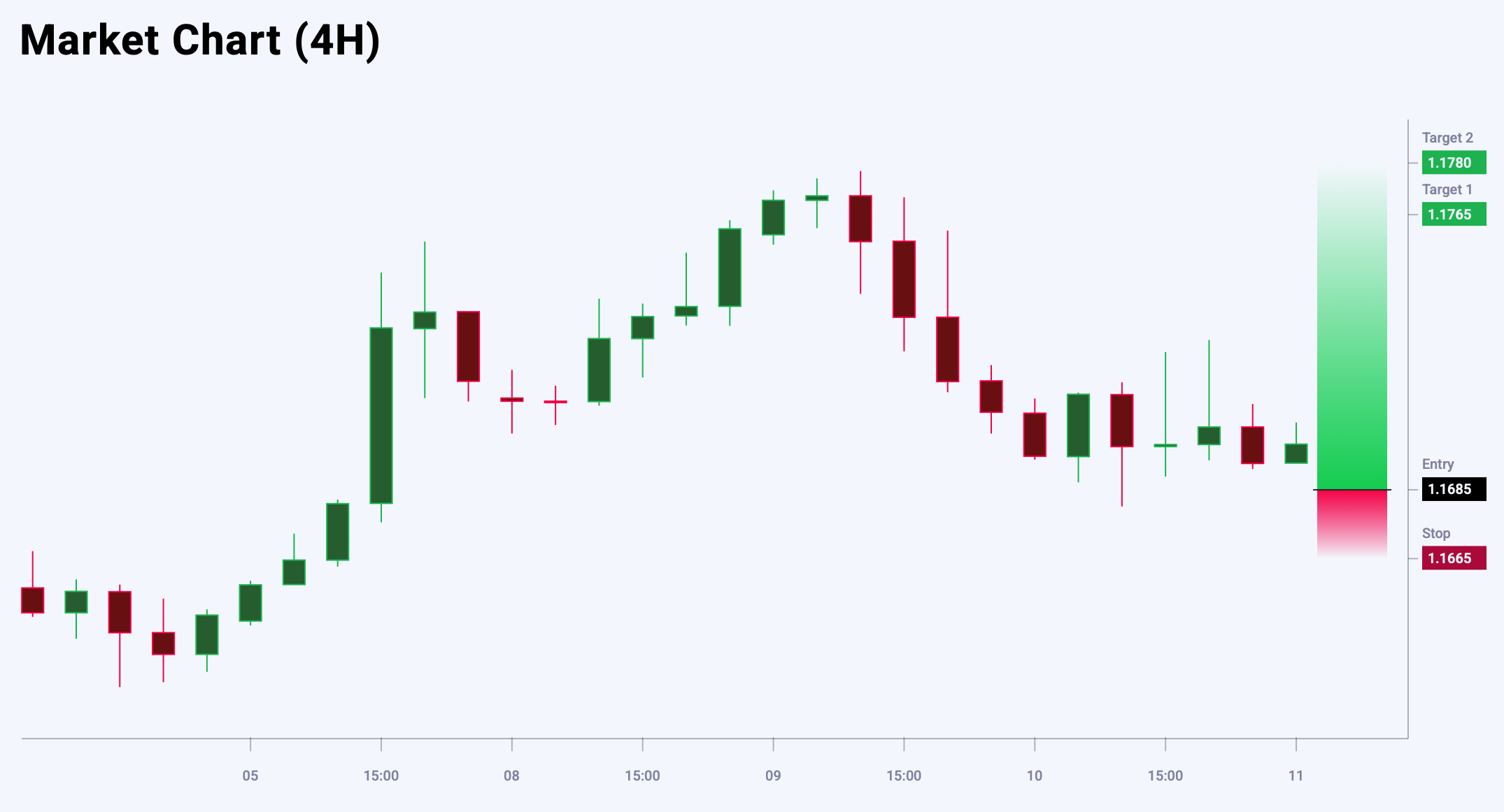 EURUSD trade idea for 11 September 2025