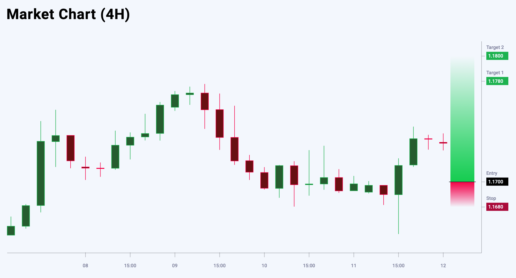 EURUSD trade idea for 12 September 2025