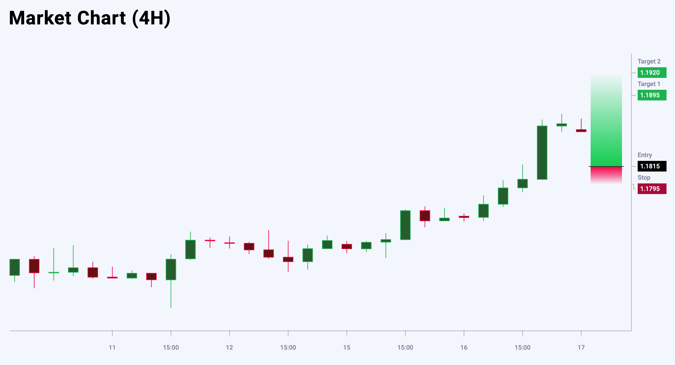 EURUSD trade idea for 17 September 2025