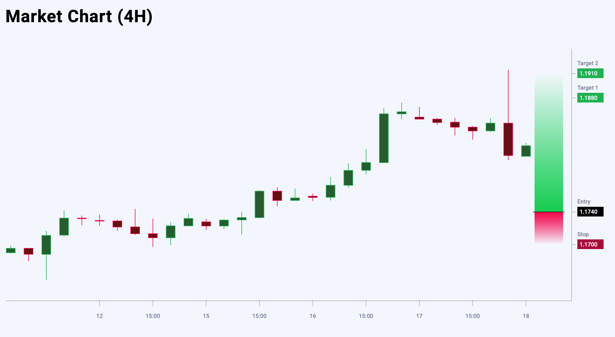 EURUSD trade idea for 18 September 2025