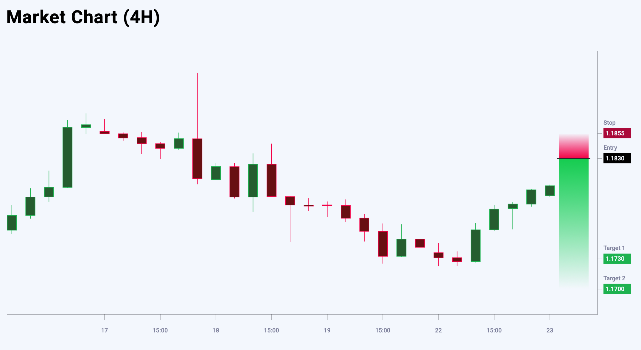 EURUSD trade idea for 23 September 2025
