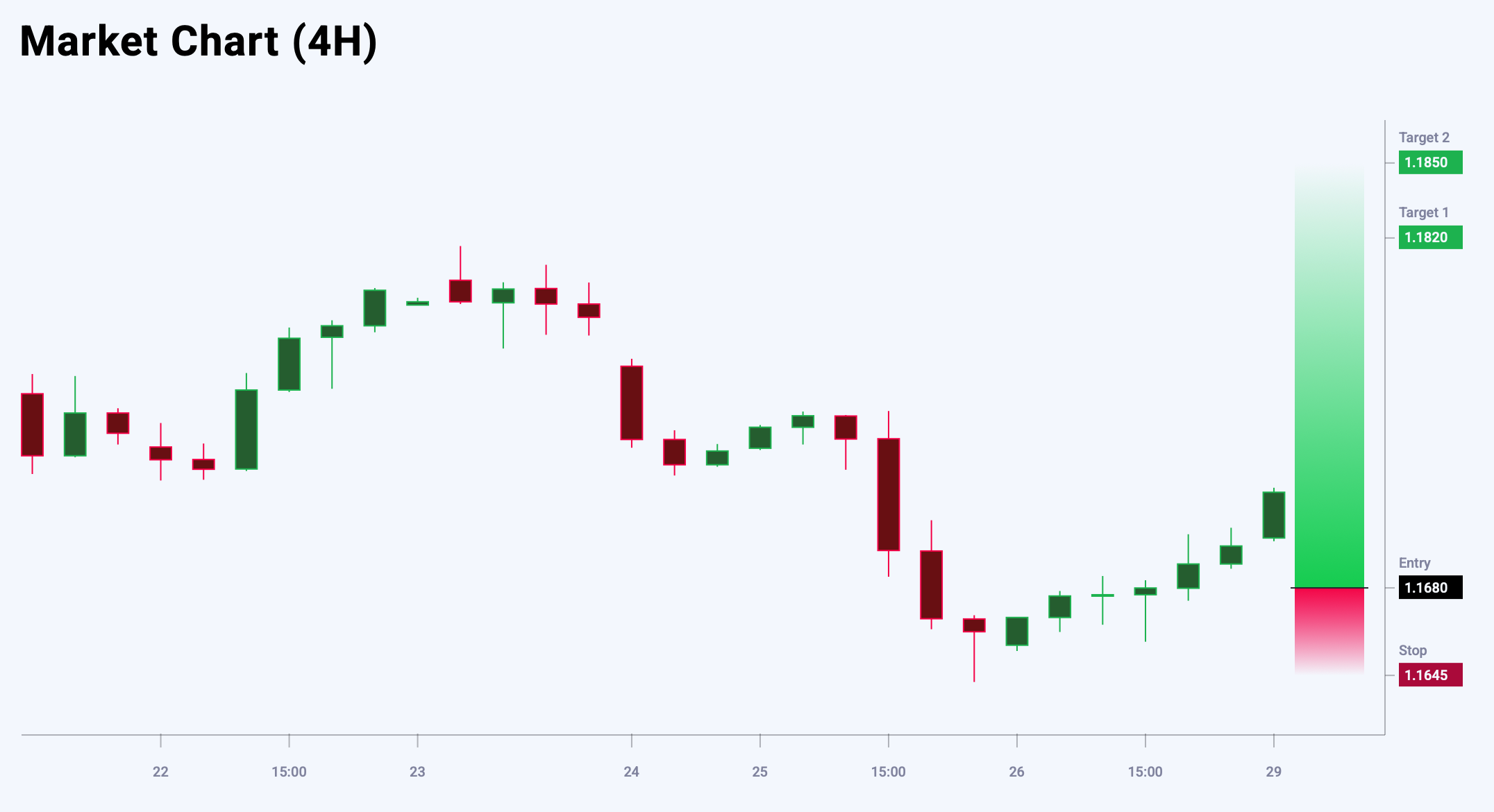 EURUSD trade idea for 29 September 2025