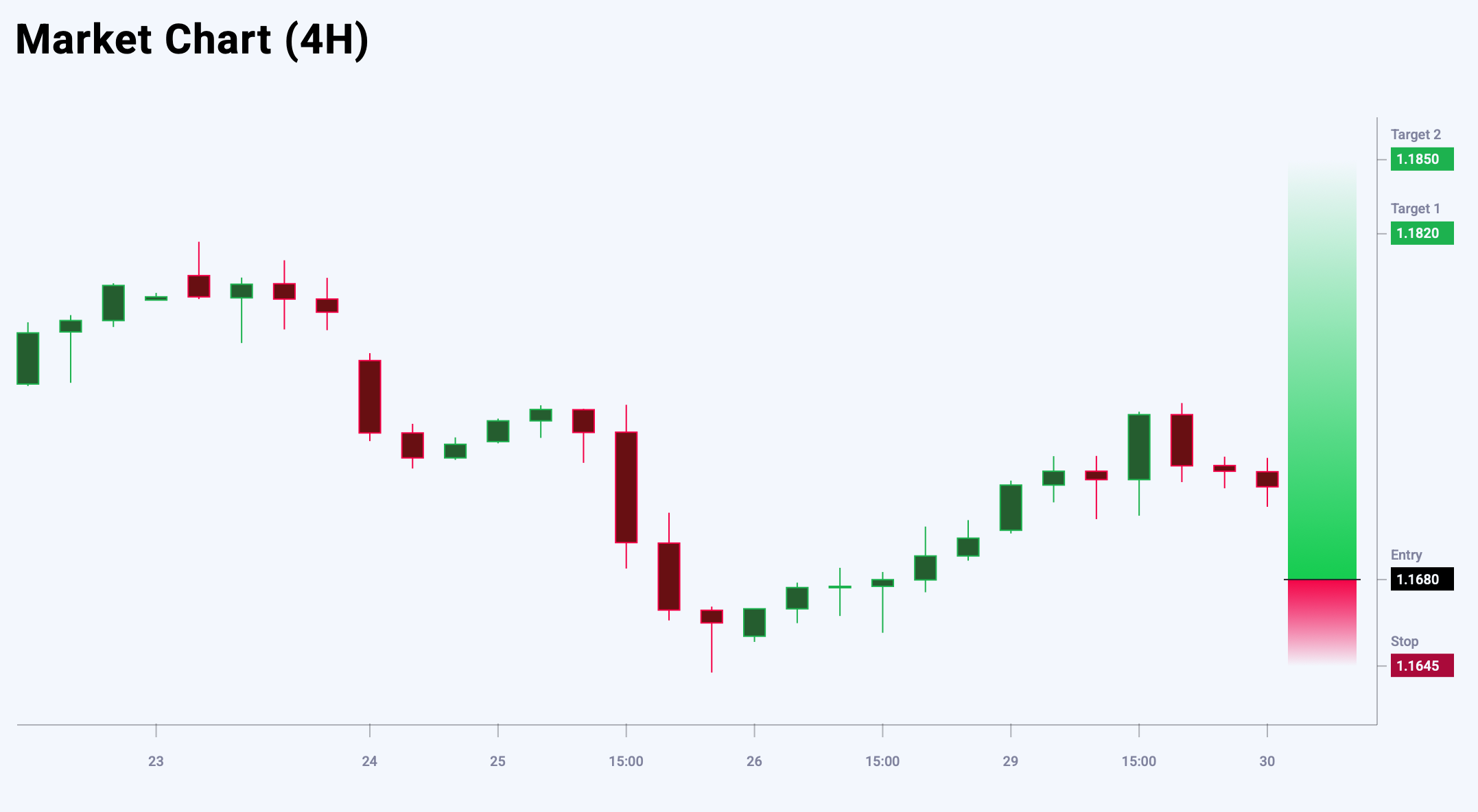 EURUSD trade idea for 30 September 2025