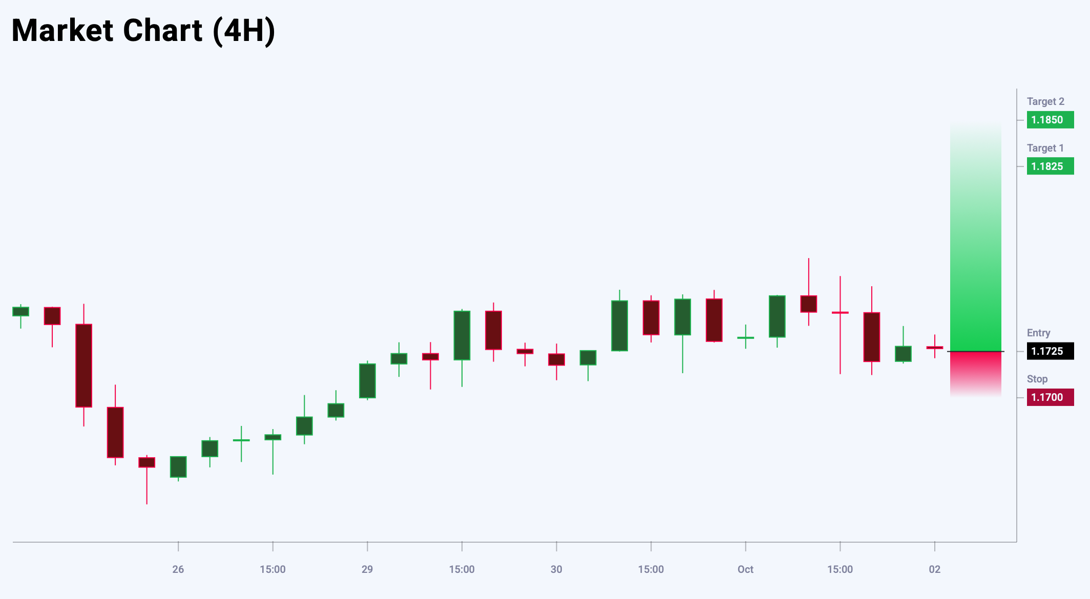 EURUSD trade idea for 2 October 2025