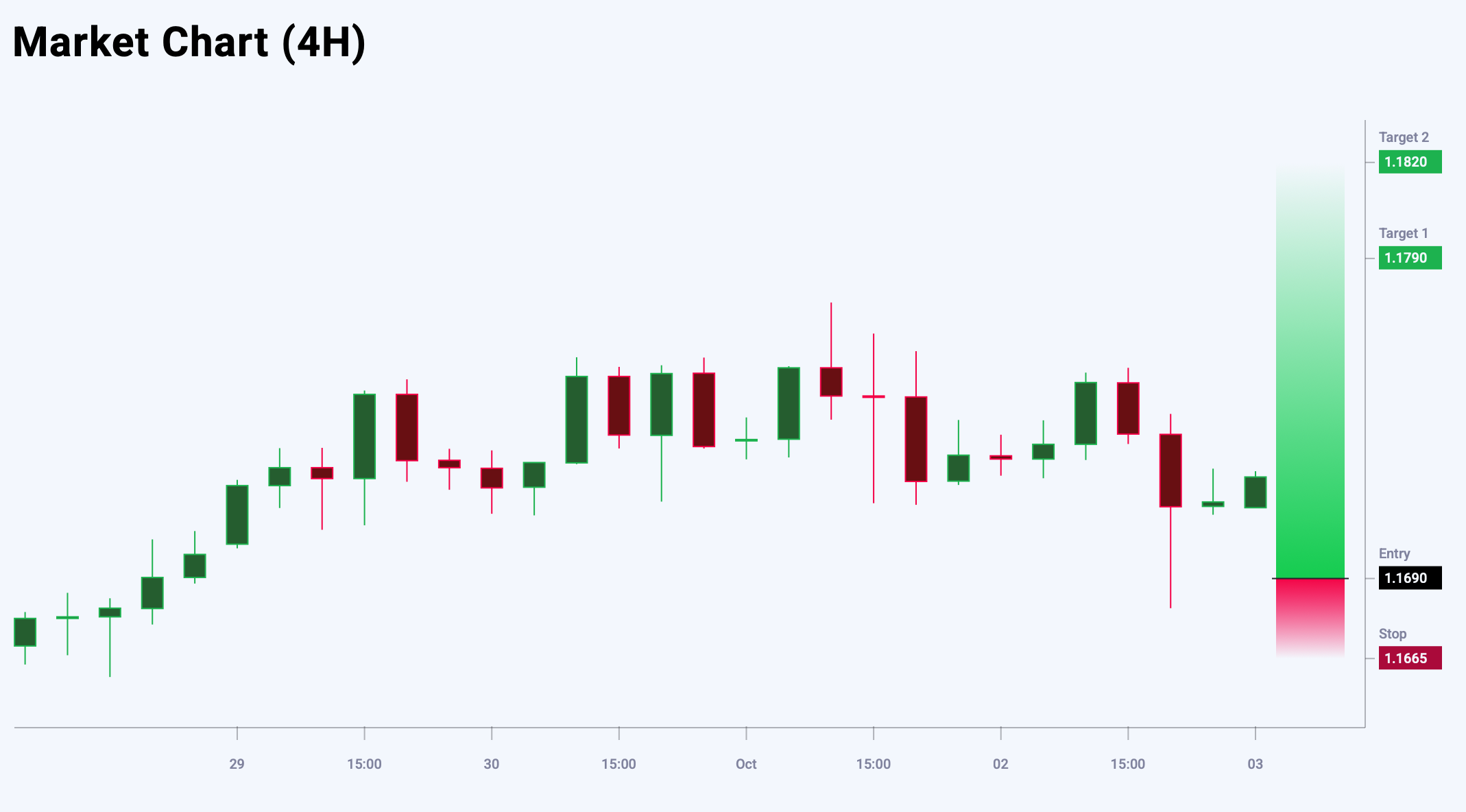 EURUSD trade idea for 3 October 2025