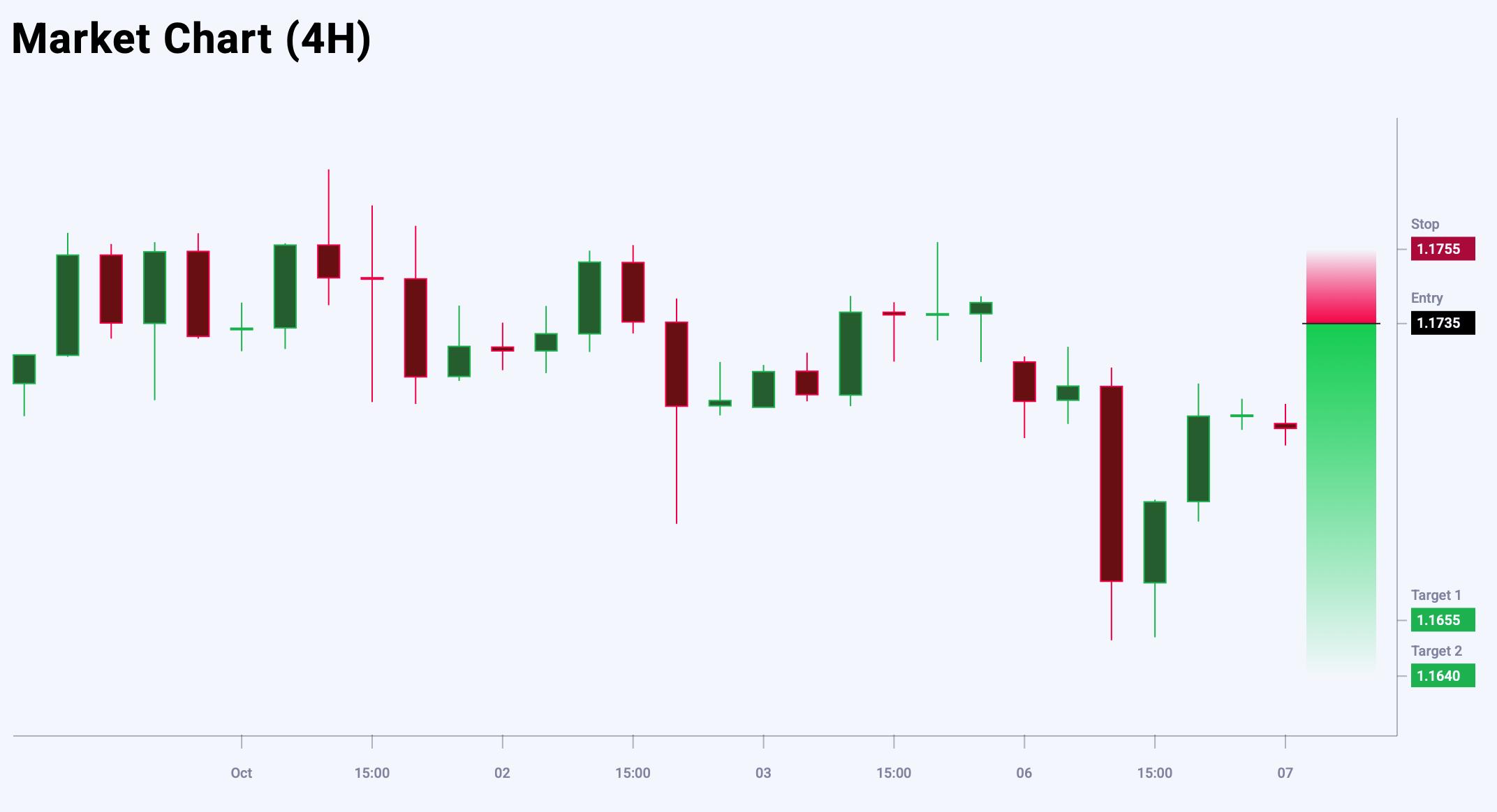 EURUSD trade idea for 7 October 2025