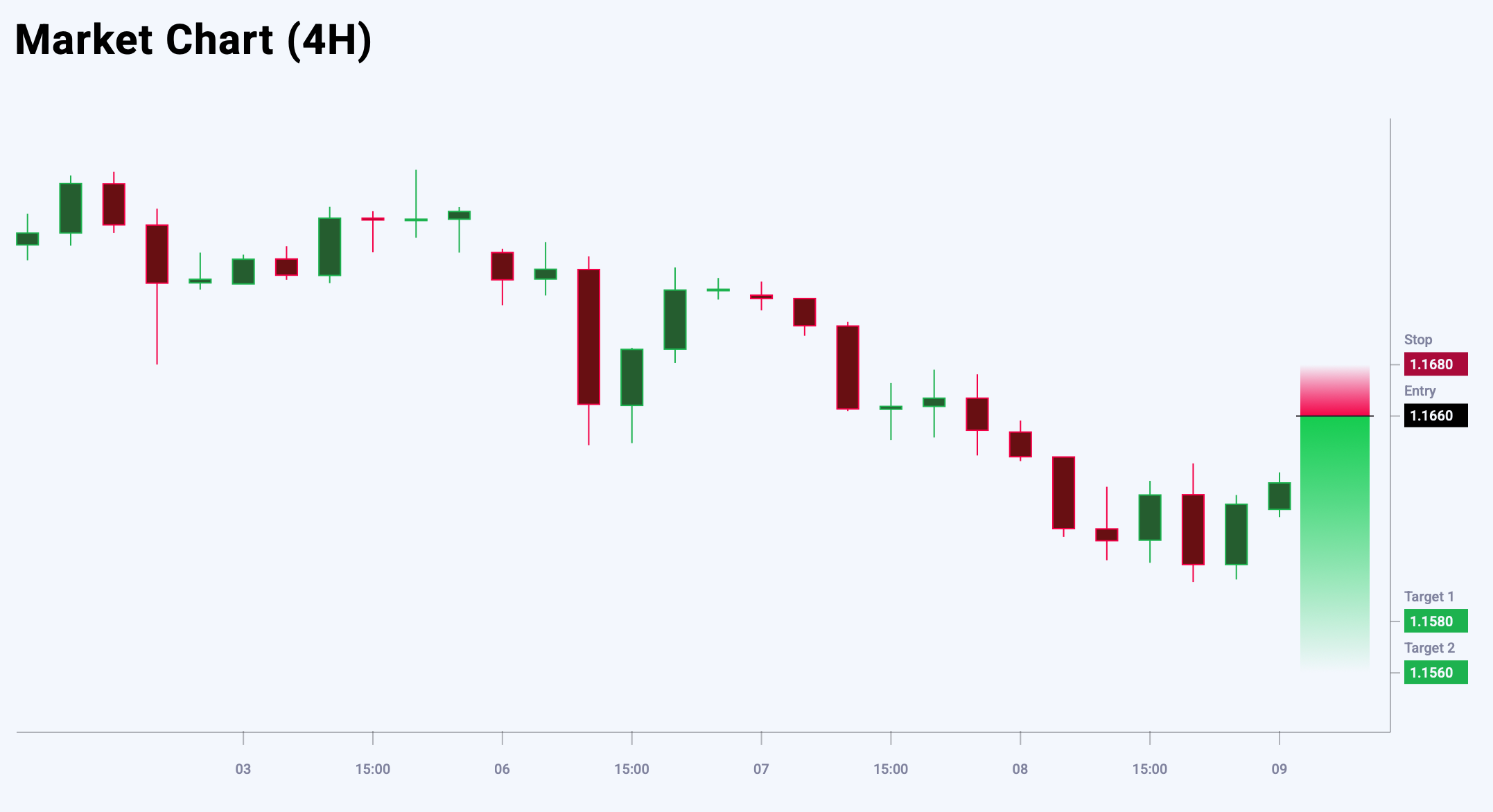 EURUSD trade idea for 9 October 2025