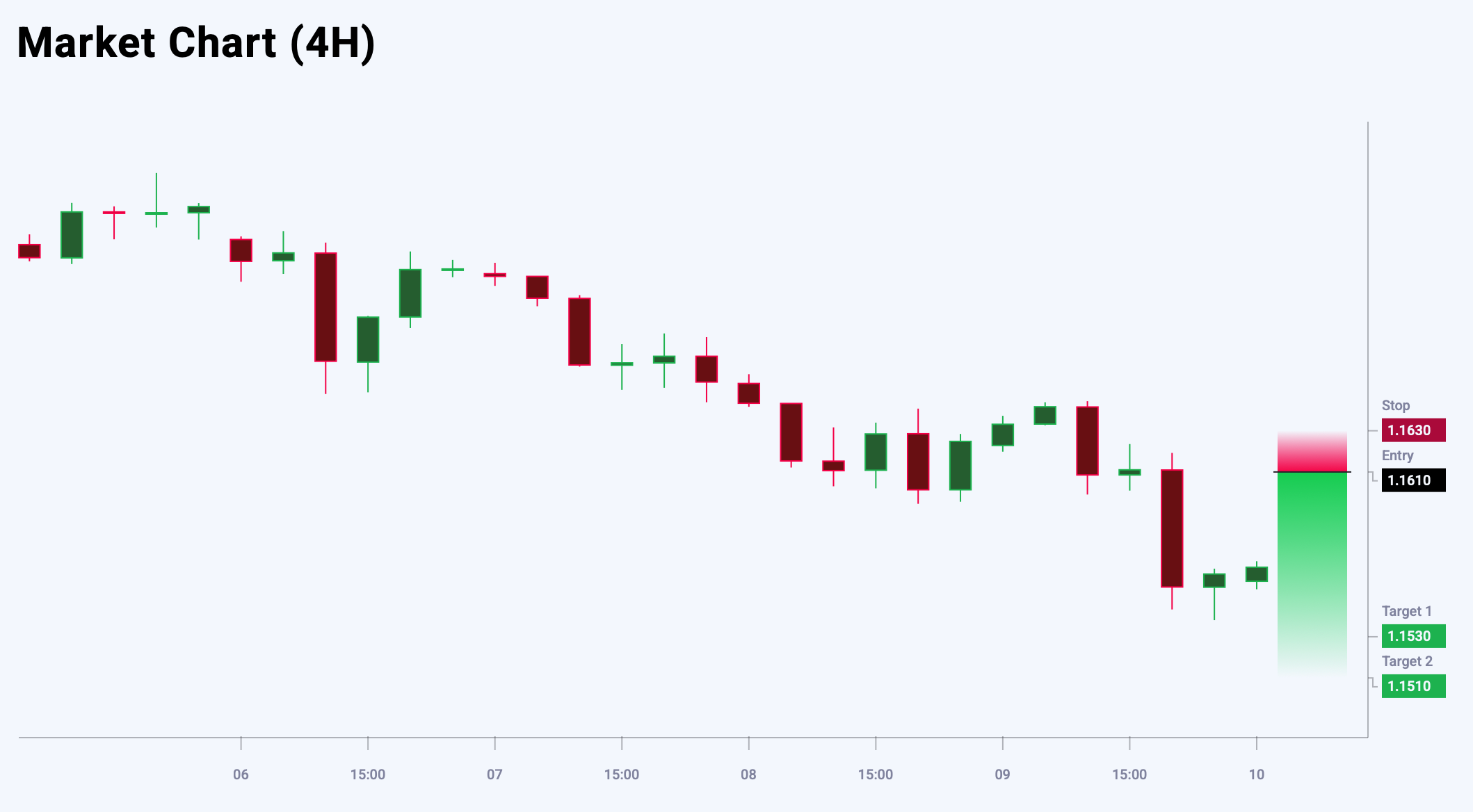 EURUSD trade idea for 10 October 2025