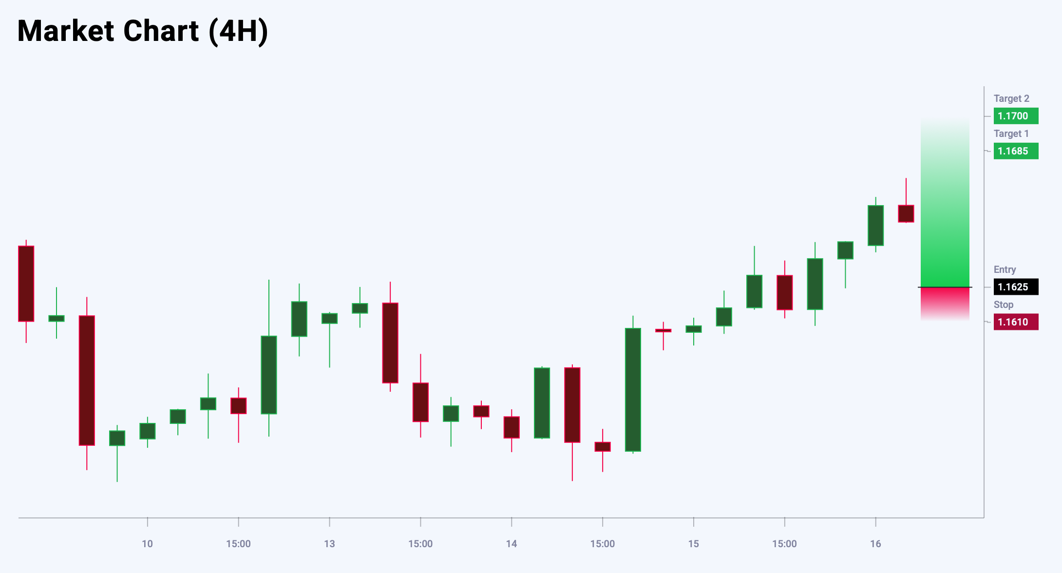 EURUSD trade idea for 16 October 2025