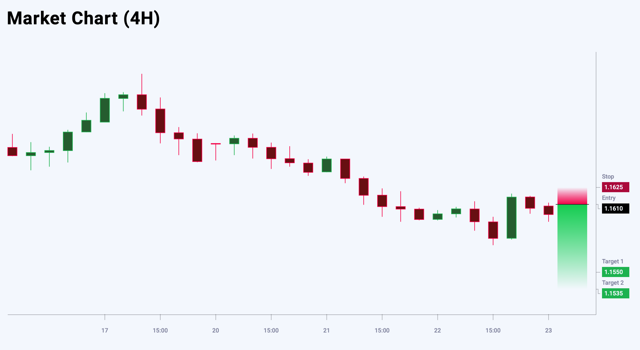 EURUSD trade idea for 23 October 2025