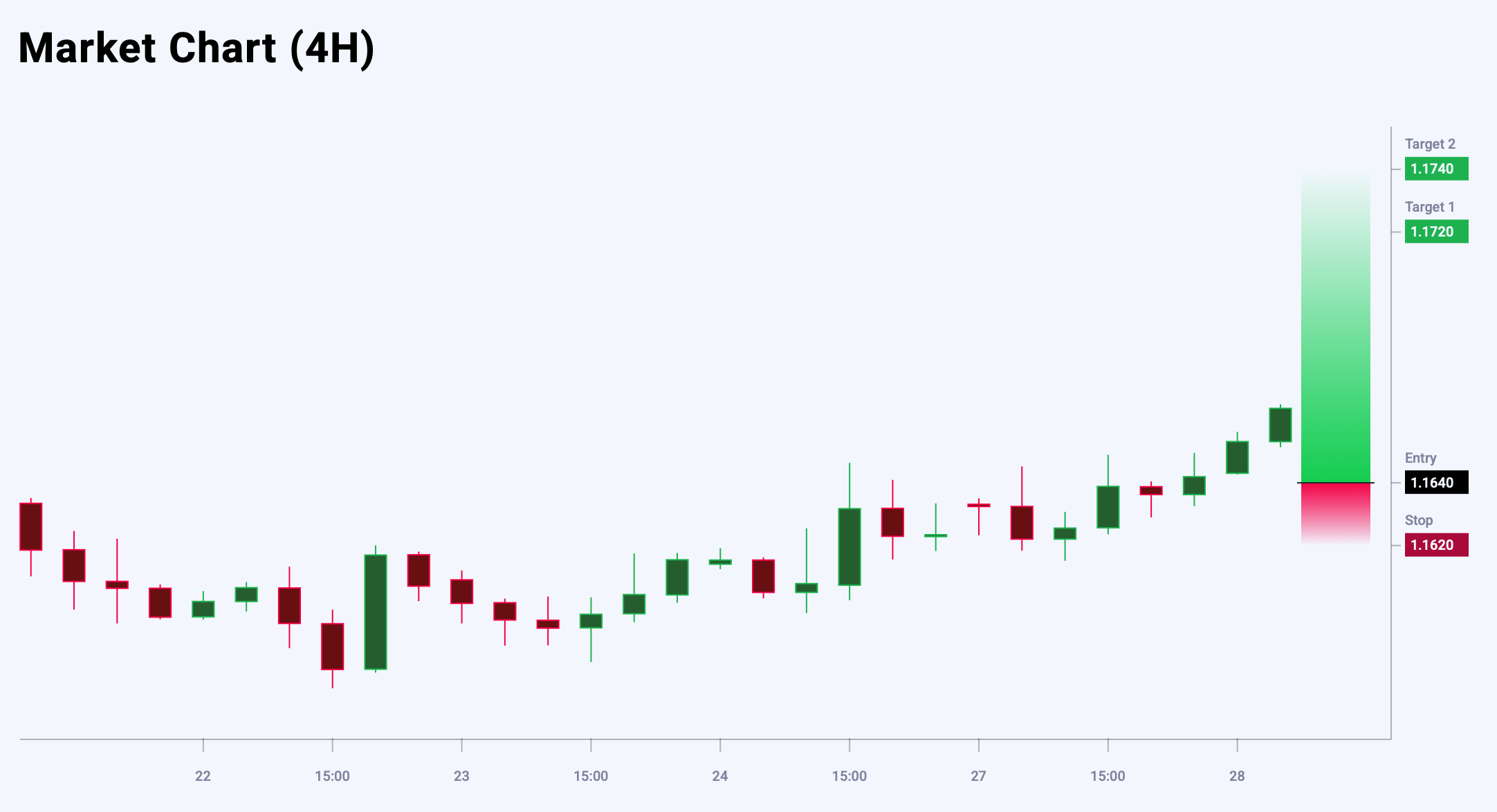 EURUSD trade idea for 28 October 2025