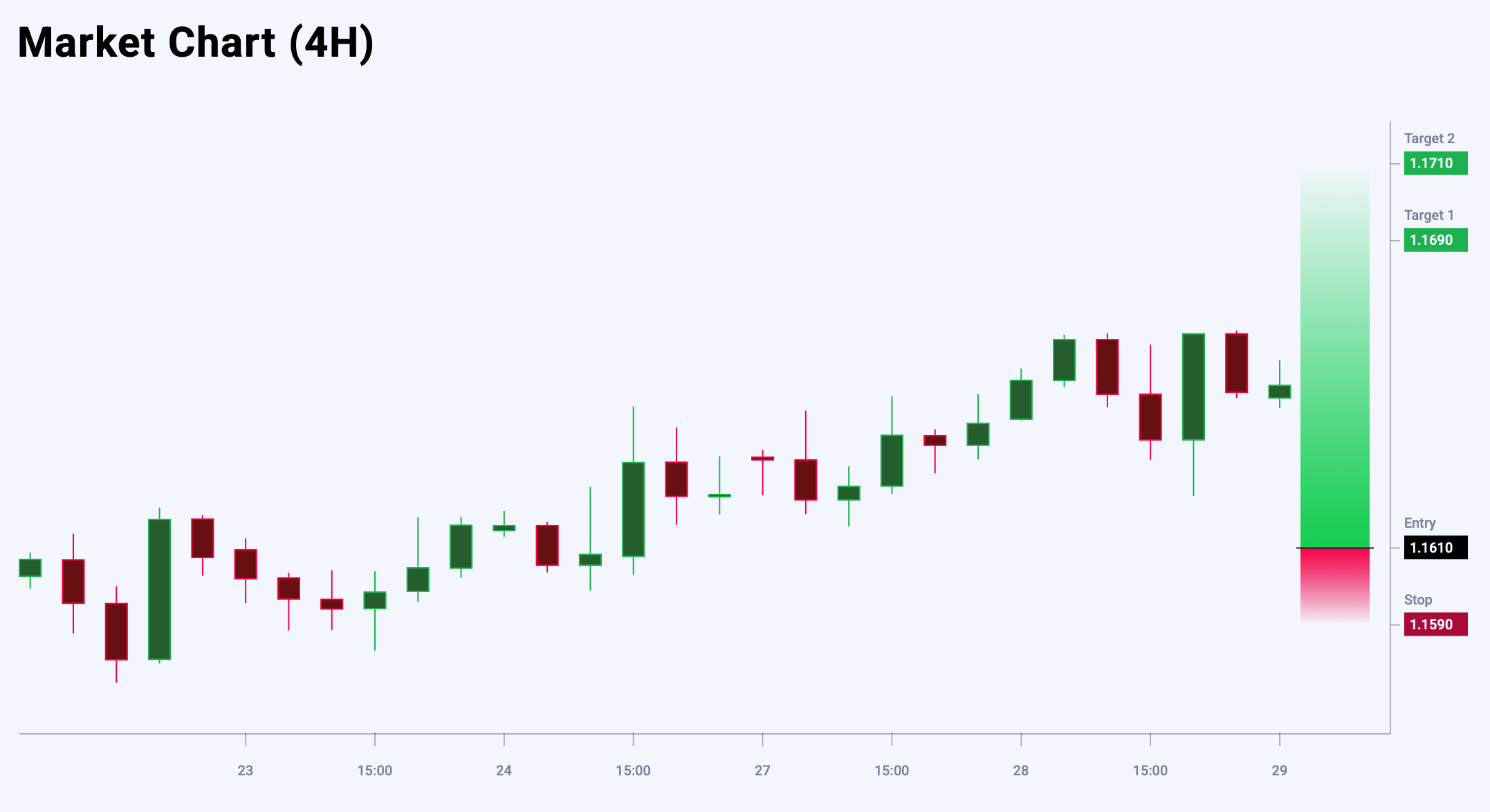EURUSD trade idea for 29 October 2025