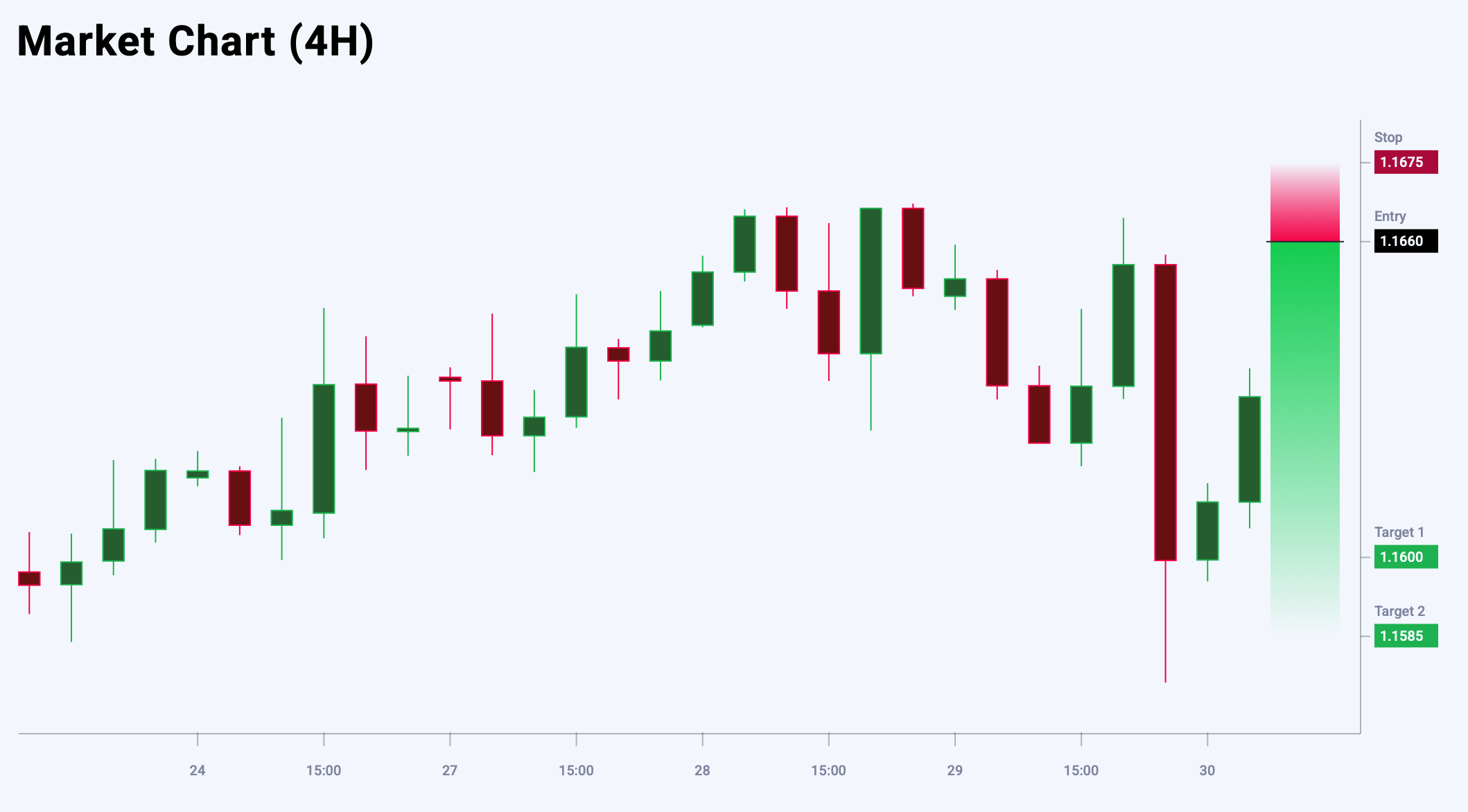 EURUSD trade idea for 30 October 2025