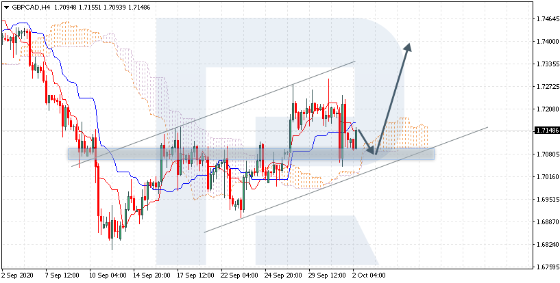 GBPCAD