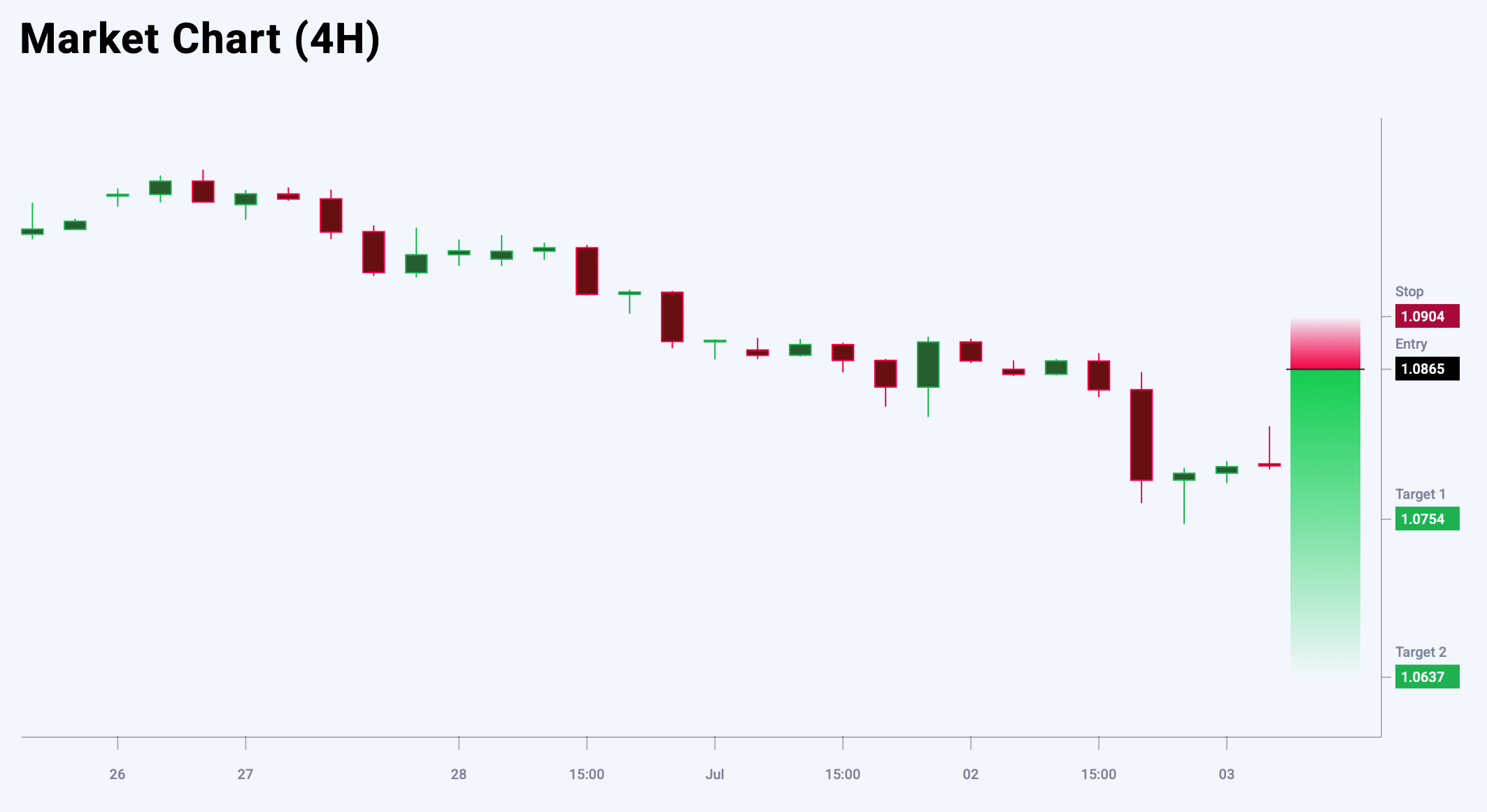 GBPCHF trade idea for 3 July 2025