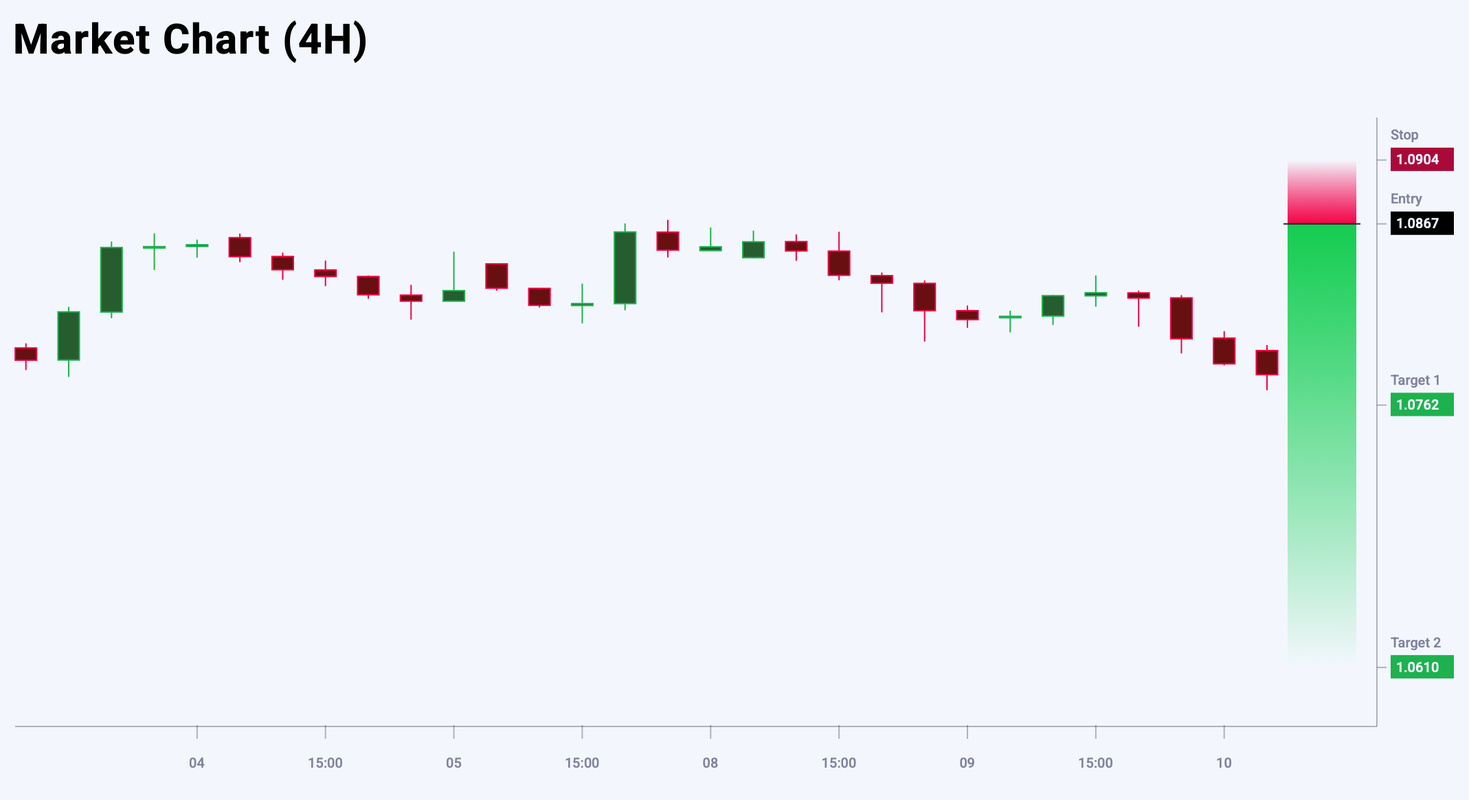 GBPCHF trade idea for 10 July 2025