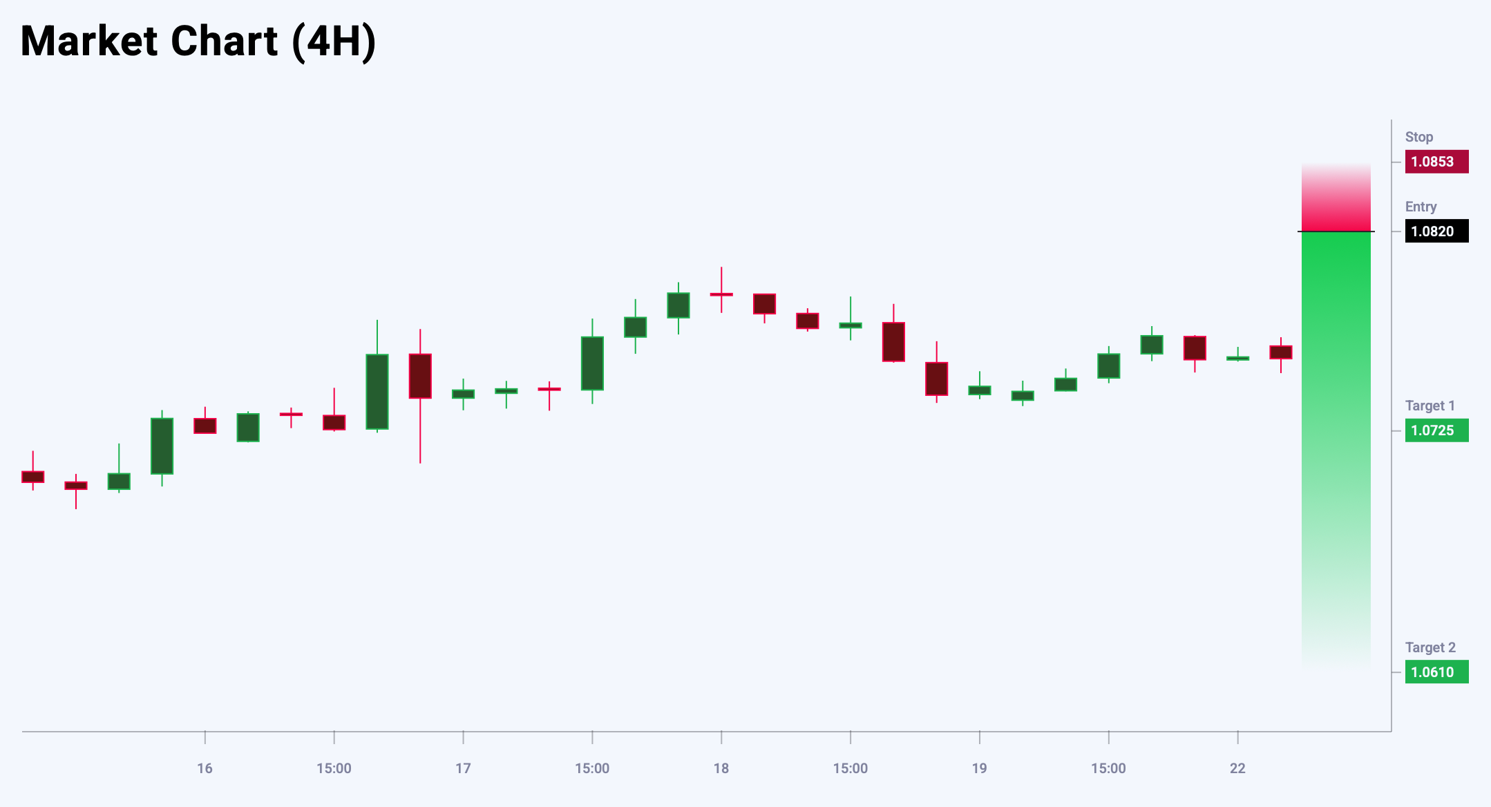 GBPCHF trade idea for 22 July 2025