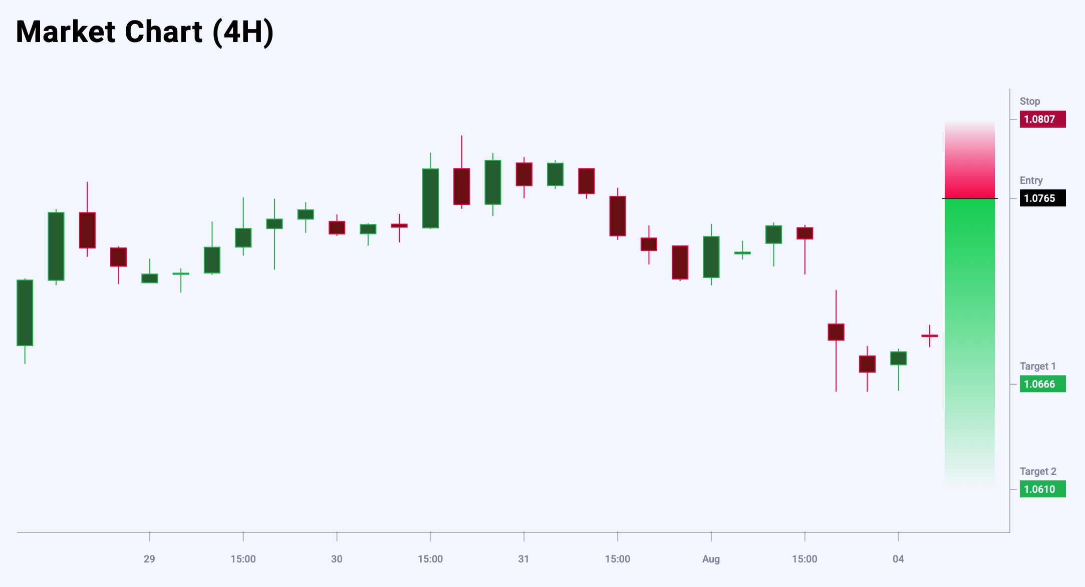 GBPCHF trade idea for 4 August 2025