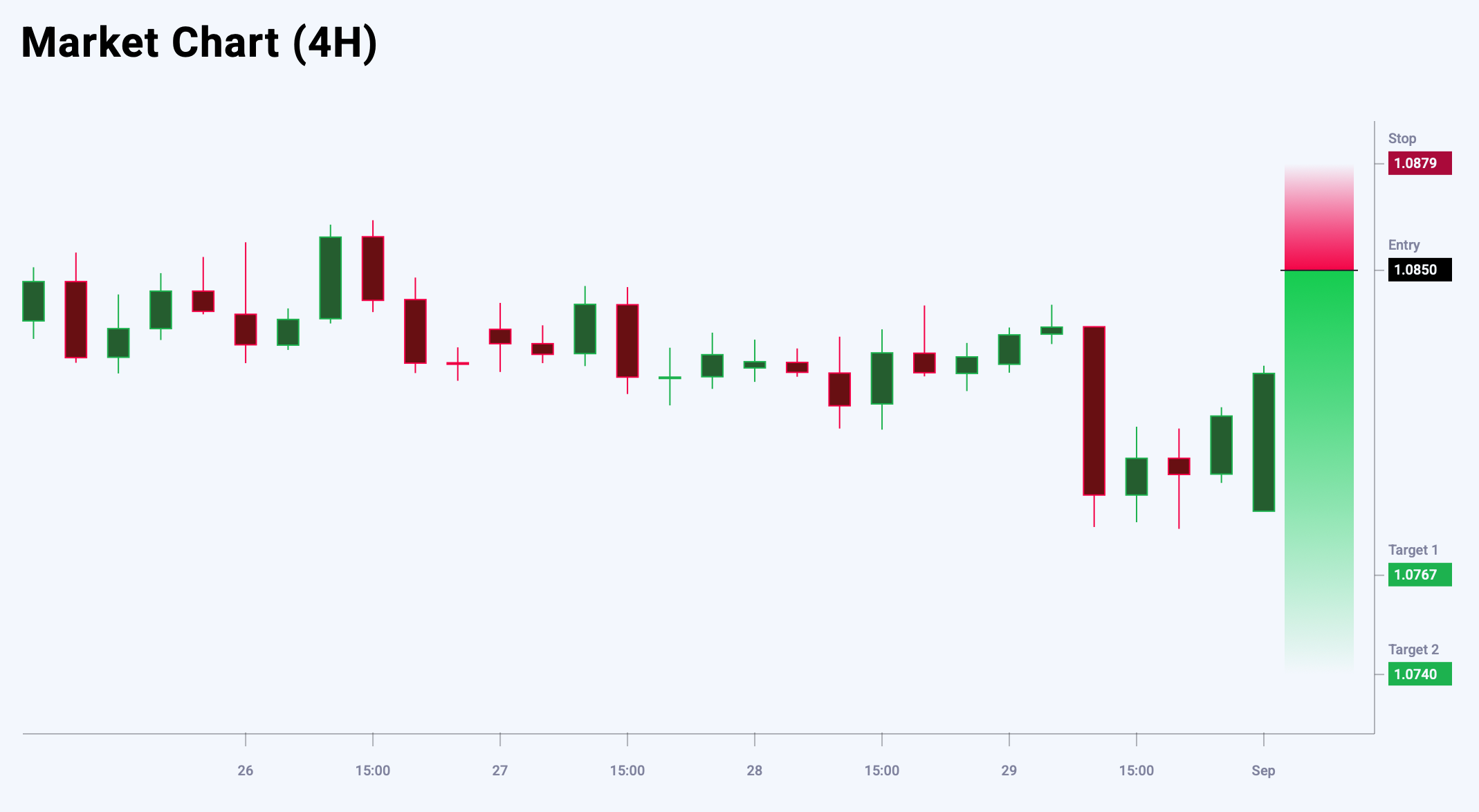 GBPCHF trade idea for 1 September 2025