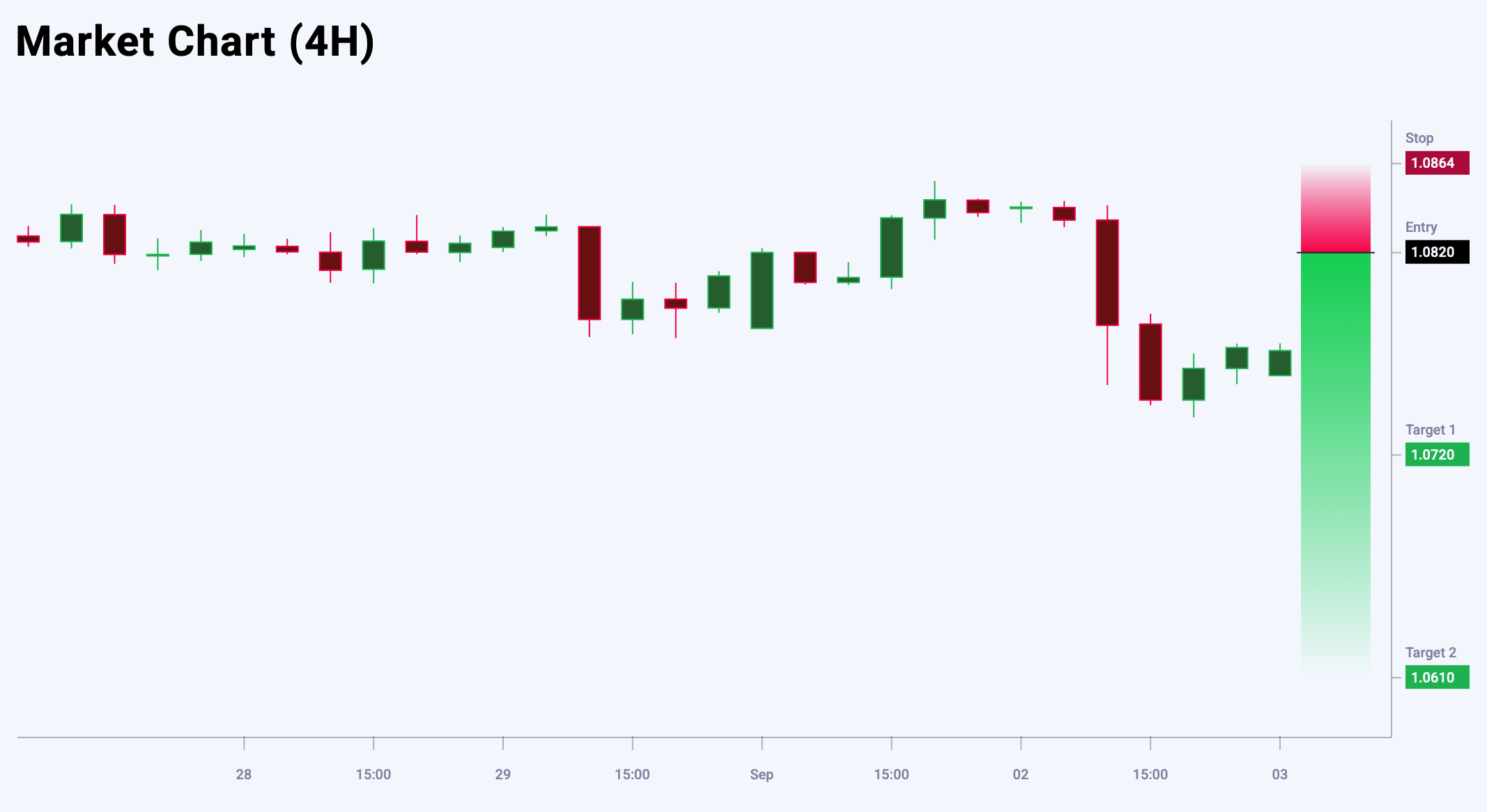 GBPCHF trade idea for 3 September 2025