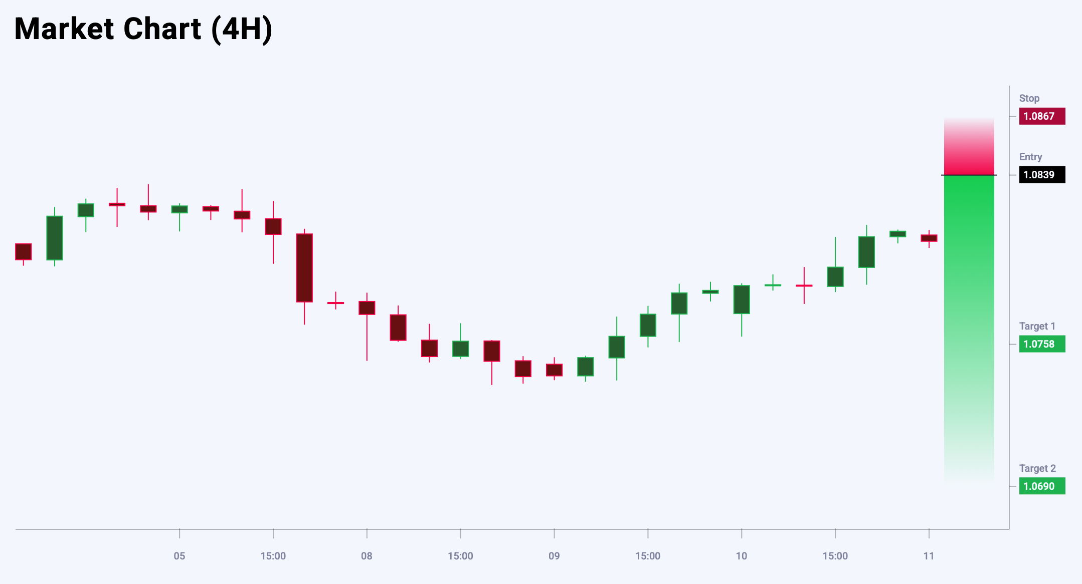 GBPCHF trade idea for 11 September 2025