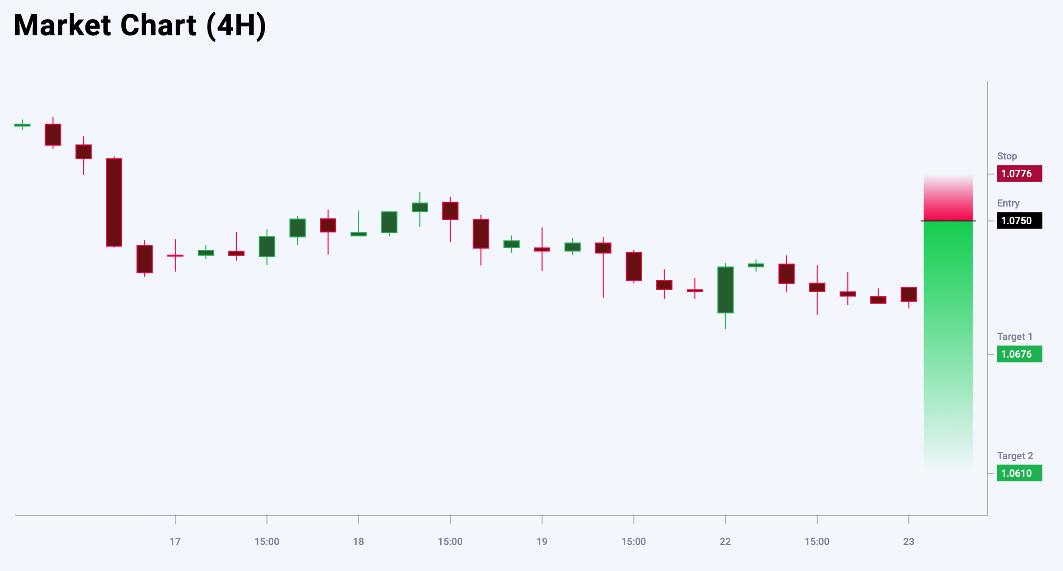 GBPCHF trade idea for 23 September 2025