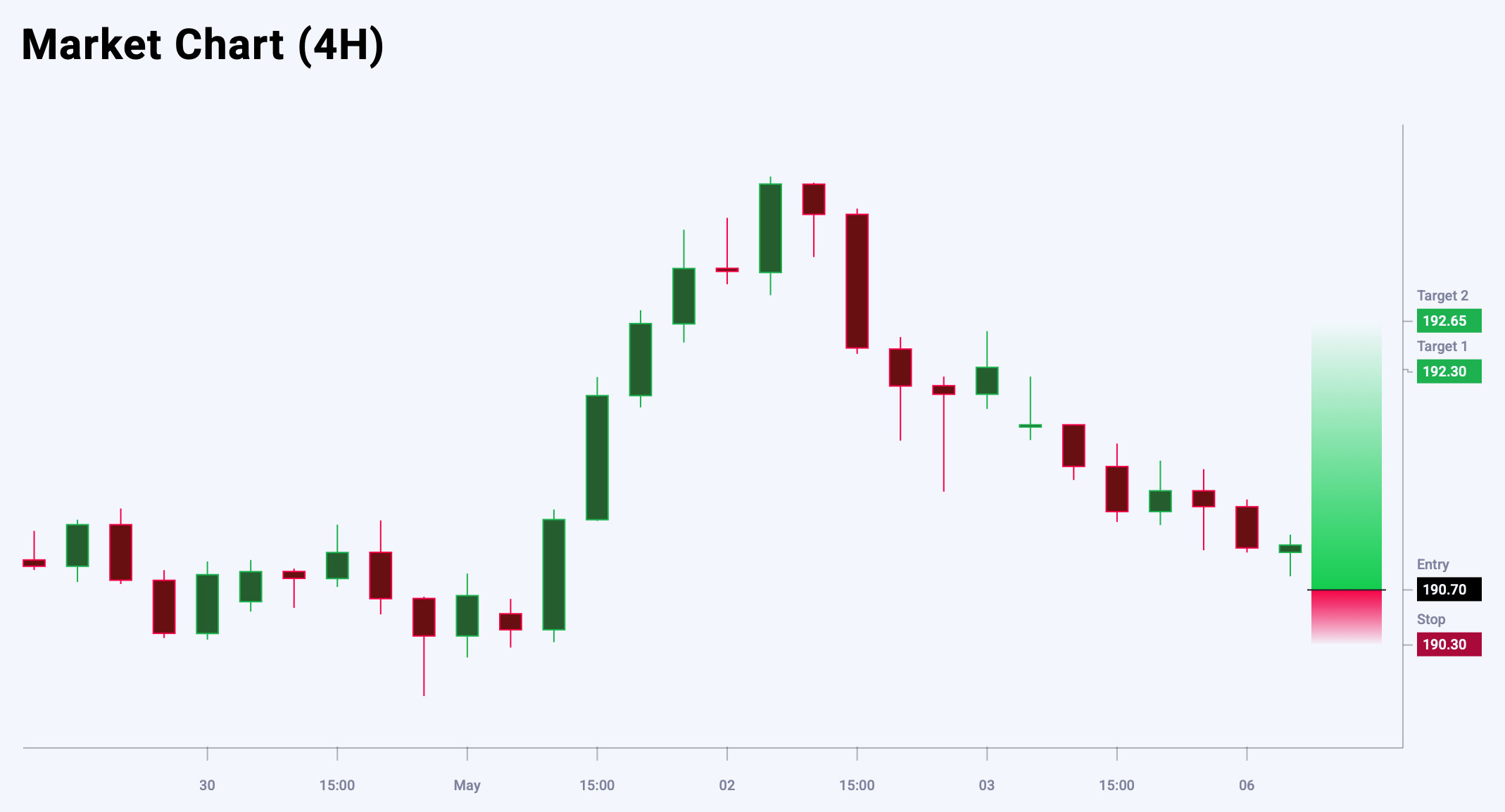 GBPJPY trade idea for 6 May 2025