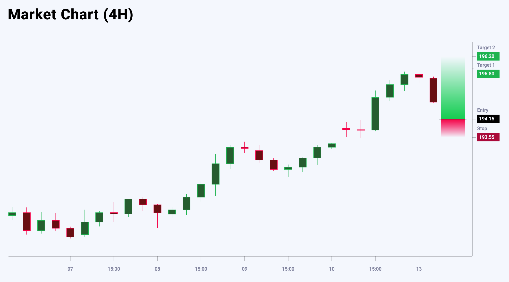 GBPJPY trade idea for 13 May 2025
