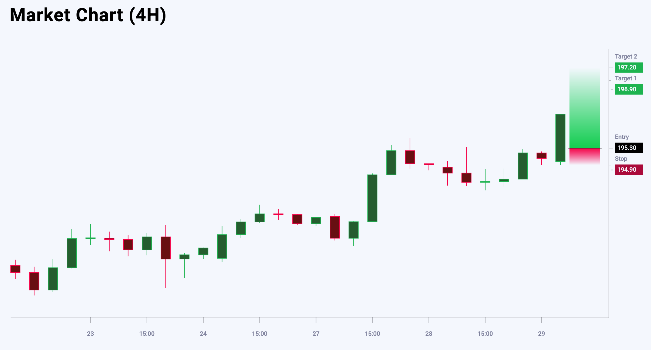 GBPJPY trade idea for 29 May 2025