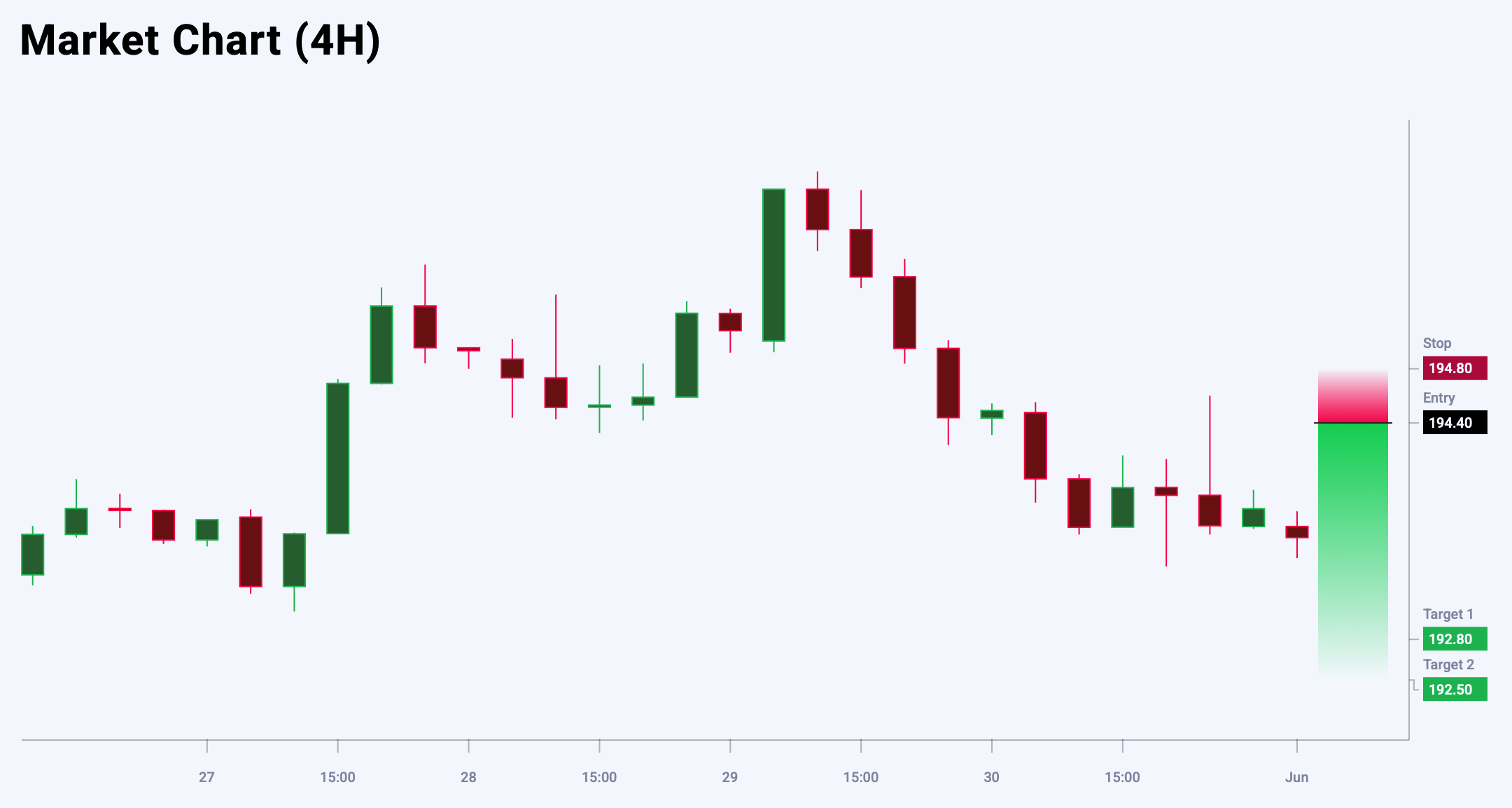 GBPJPY trade idea for 2 June 2025