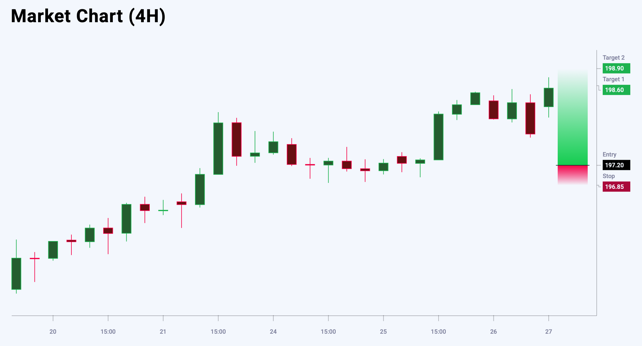GBPJPY trade idea for 27 June 2025