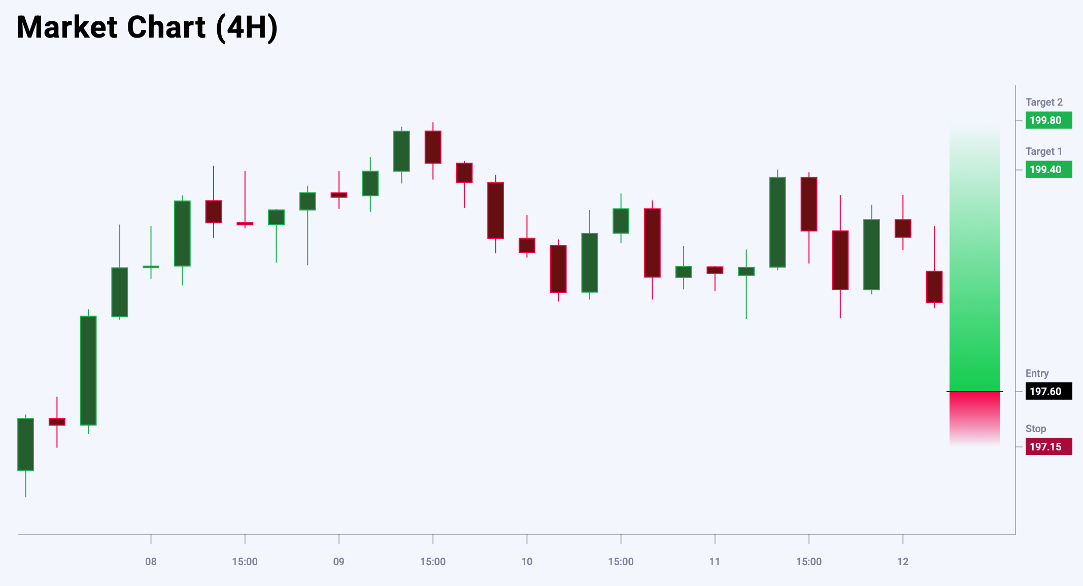 GBPJPY trade idea for 14 July 2025