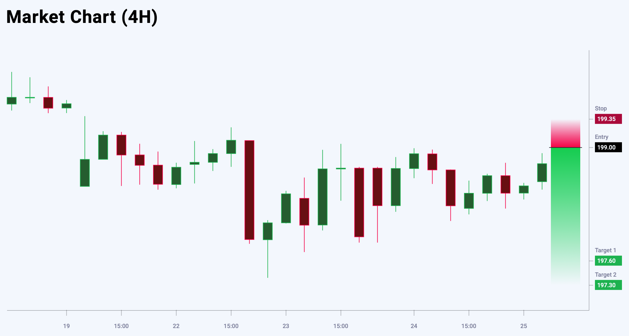 GBPJPY trade idea for 25 July 2025