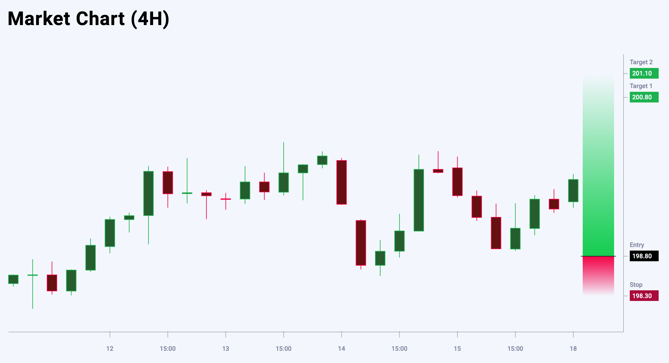 GBPJPY trade idea for 18 August 2025