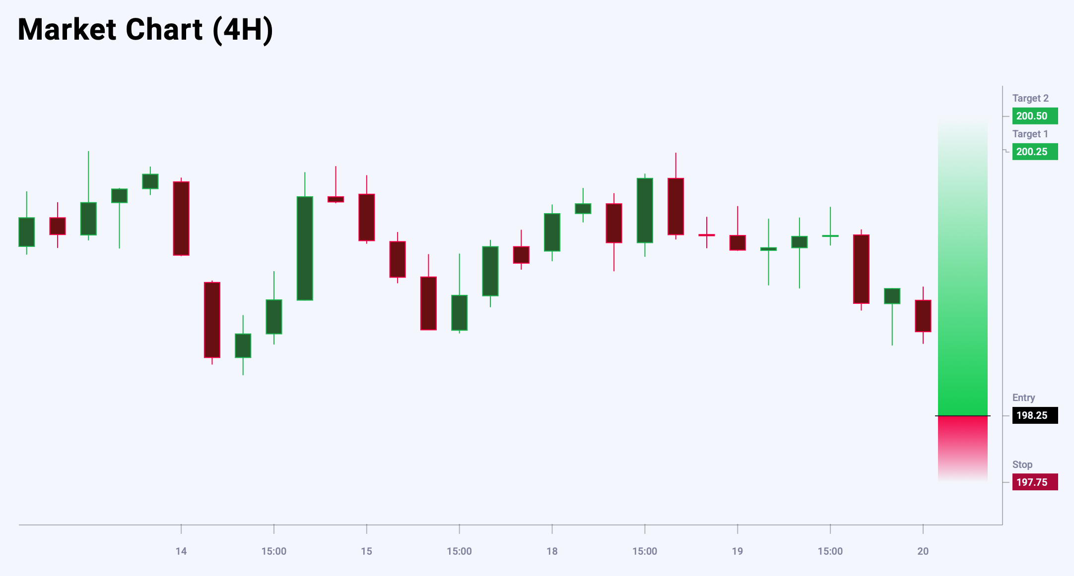 GBPJPY trade idea for 20 August 2025