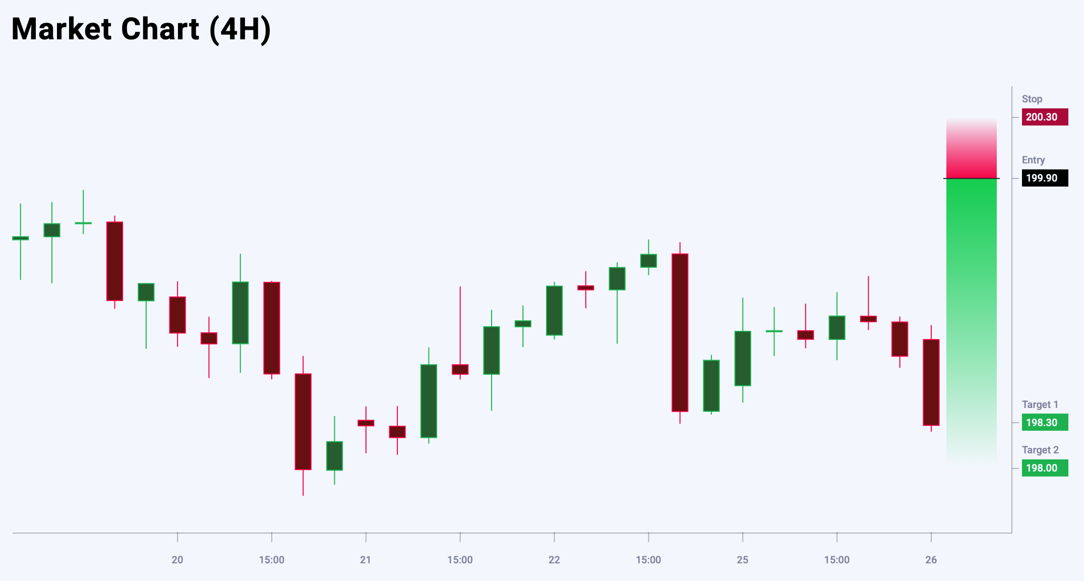 GBPJPY trade idea for 26 August 2025