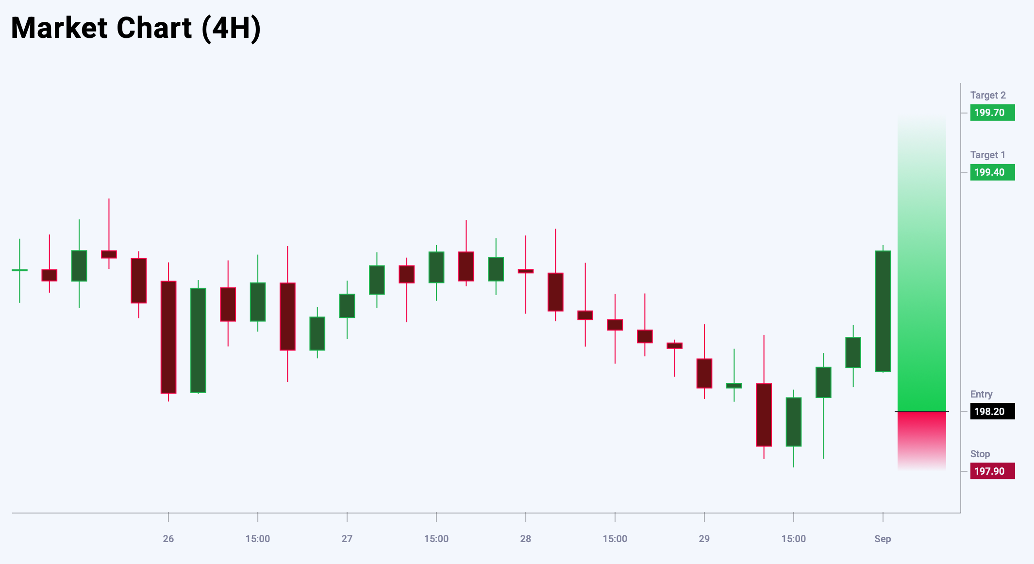 GBPJPY trade idea for 1 September 2025