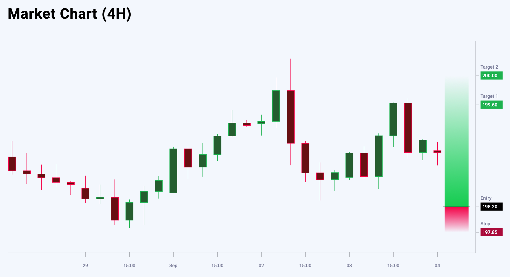 GBPJPY trade idea for 4 September 2025