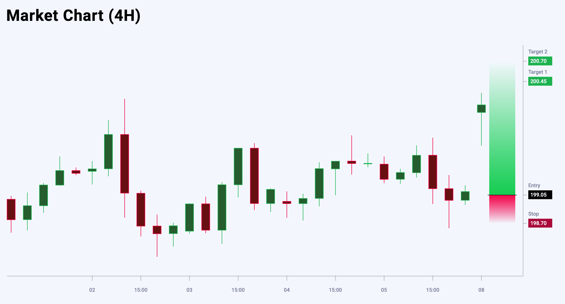 GBPJPY trade idea for 8 September 2025