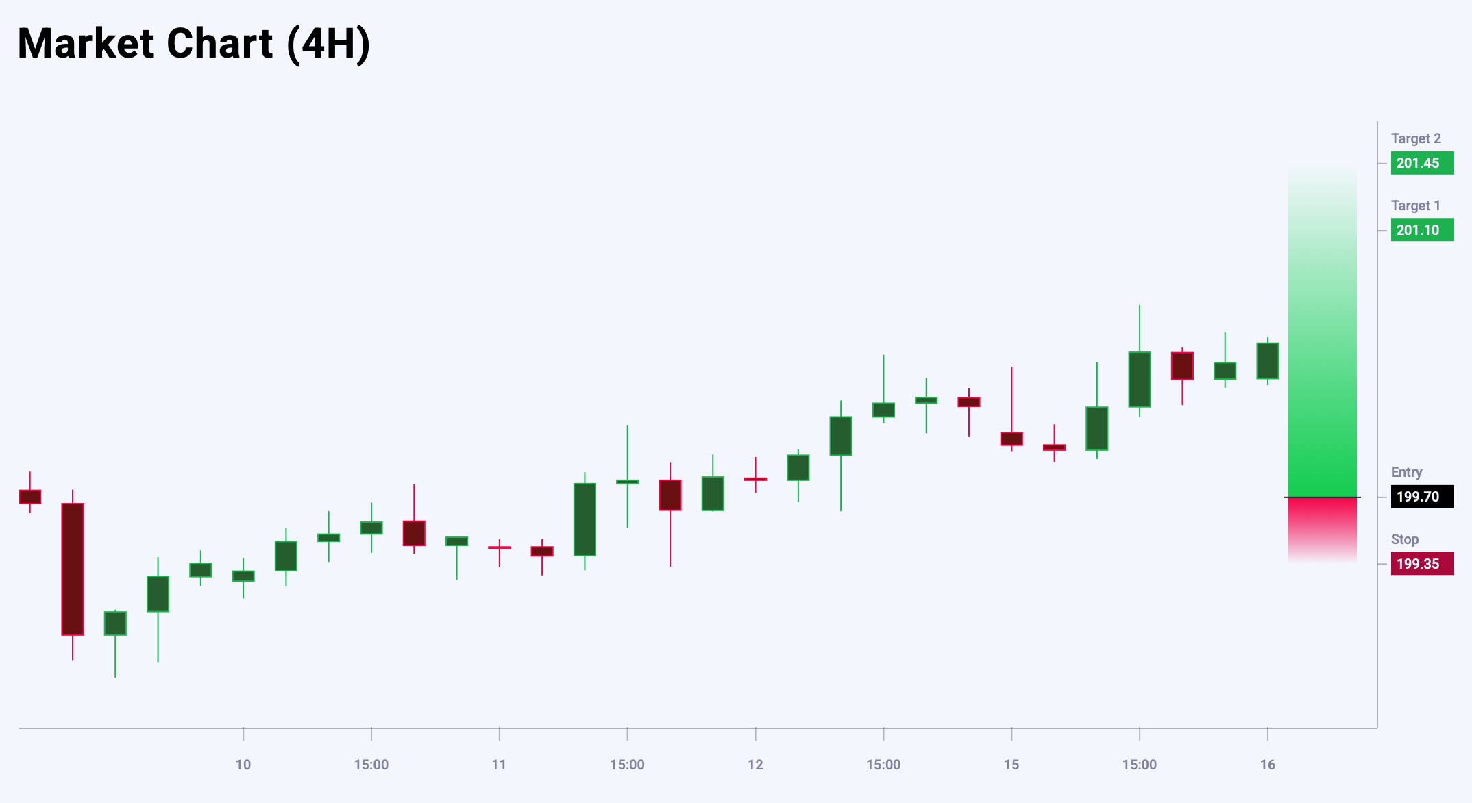 GBPJPY trade idea for 16 September 2025