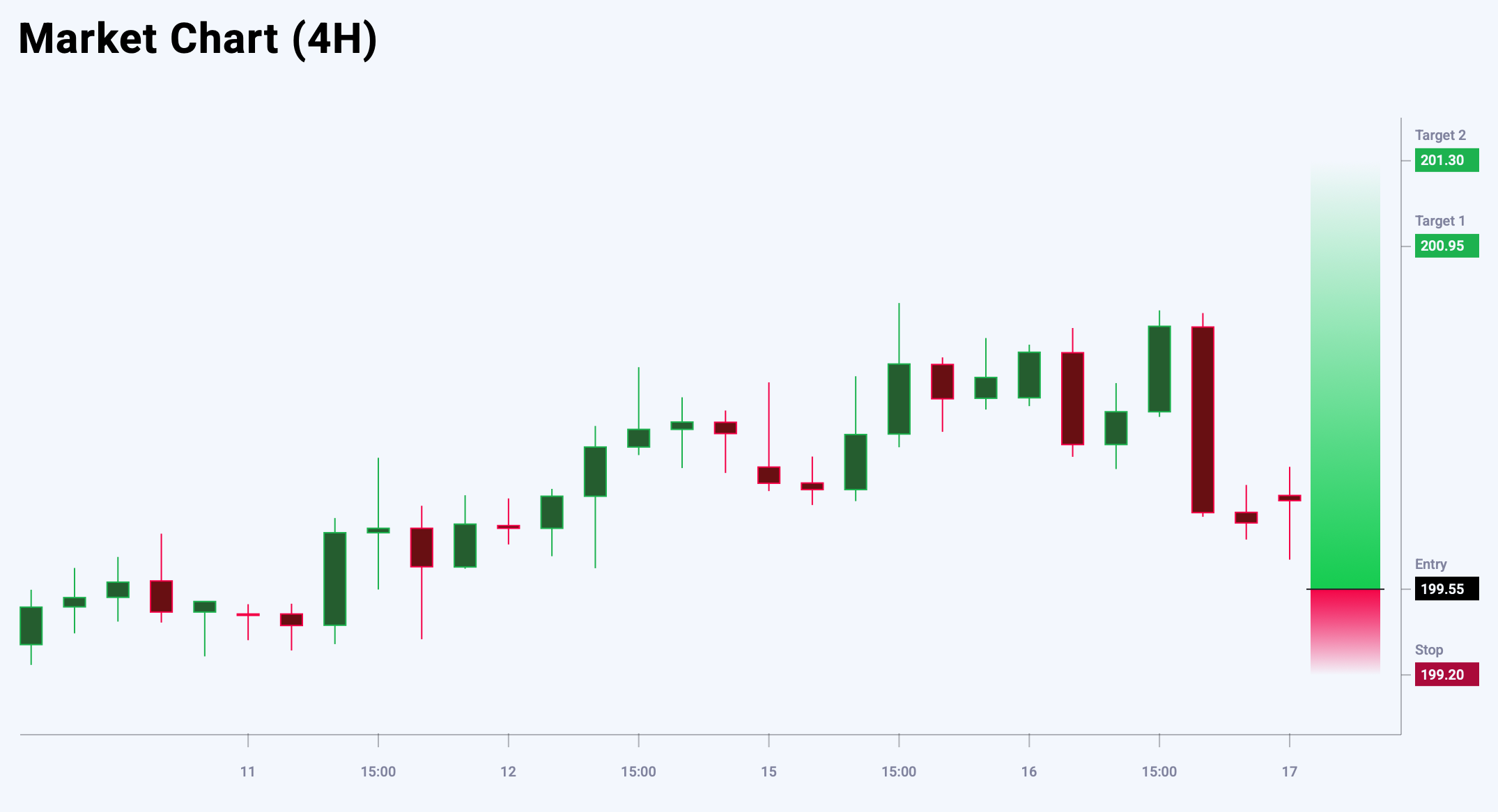 GBPJPY trade idea for 17 September 2025