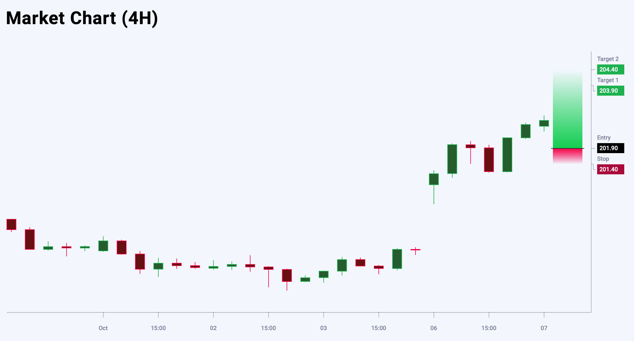 GBPJPY trade idea for 7 October 2025