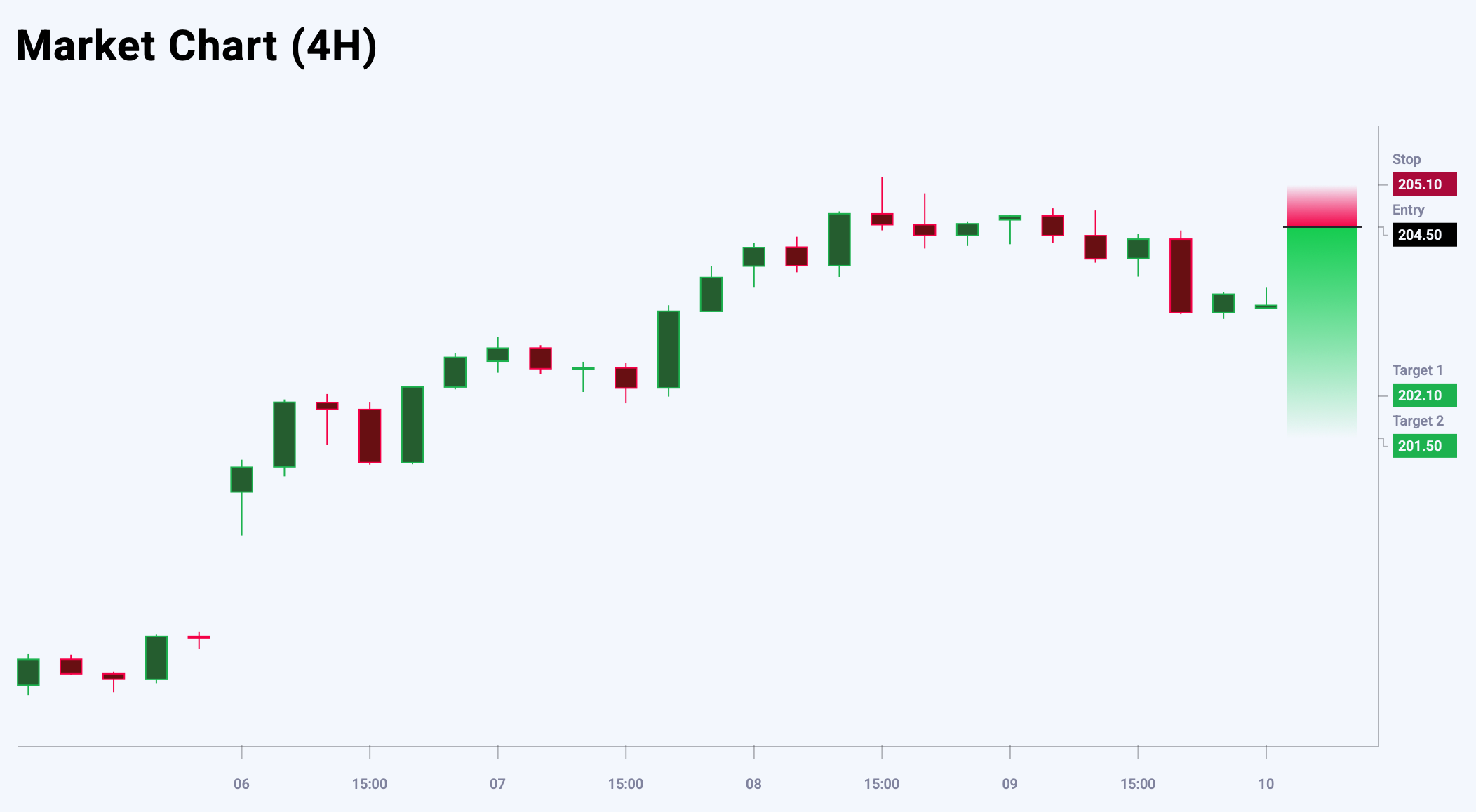 GBPJPY trade idea for 10 October 2025