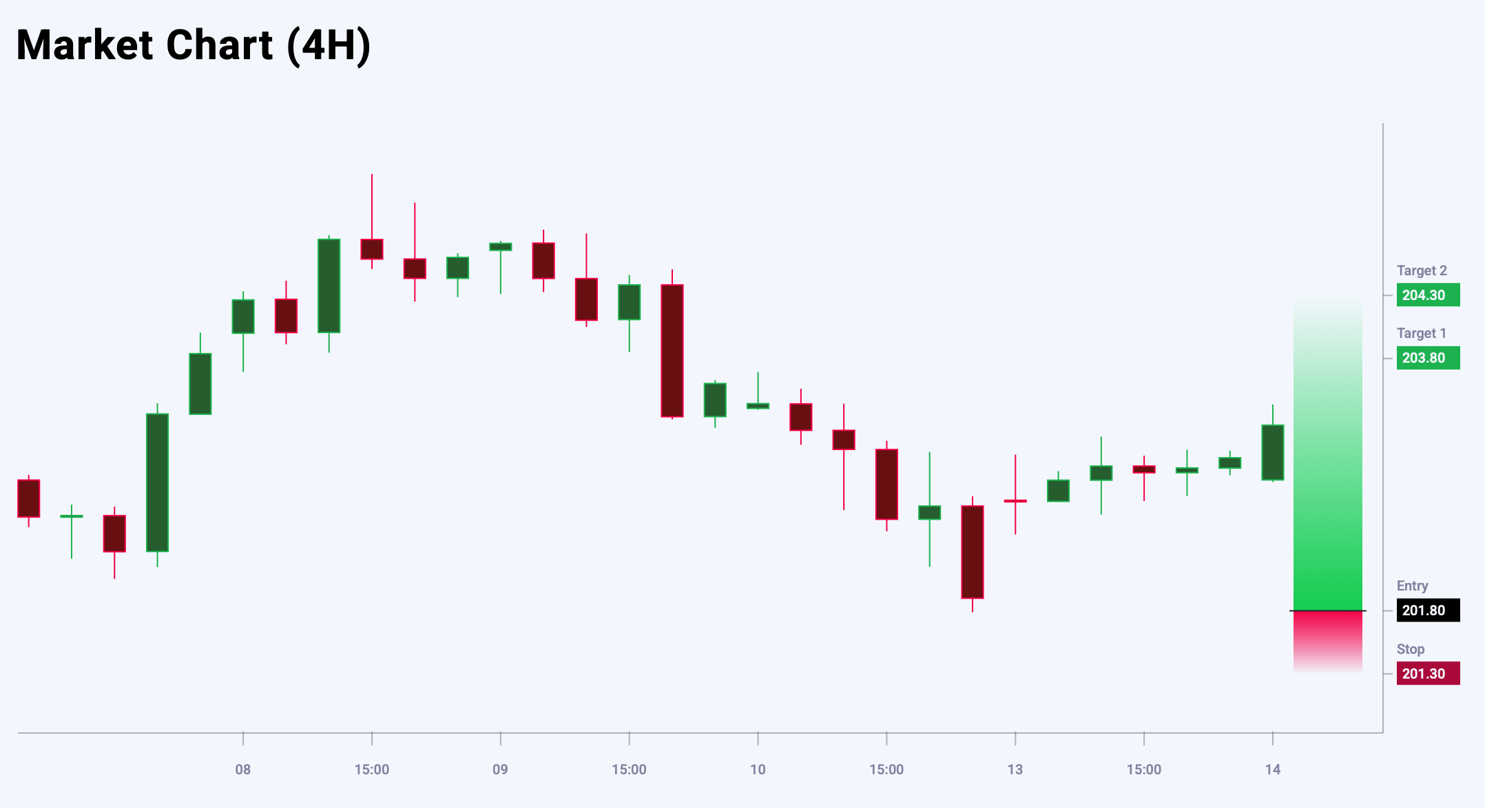GBPJPY trade idea for 14 October 2025