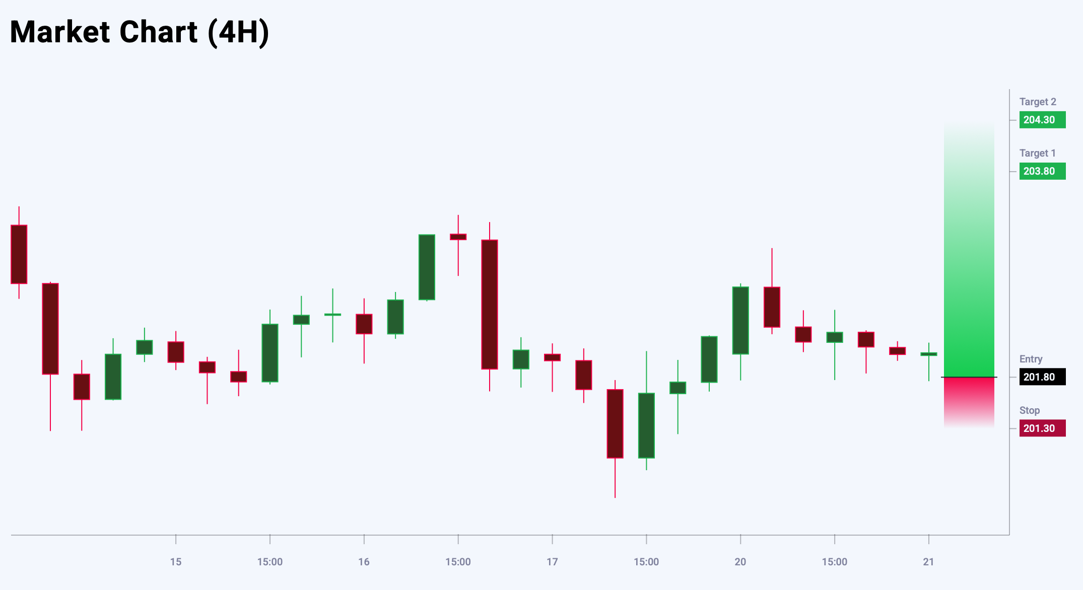 GBPJPY trade idea for 21 October 2025
