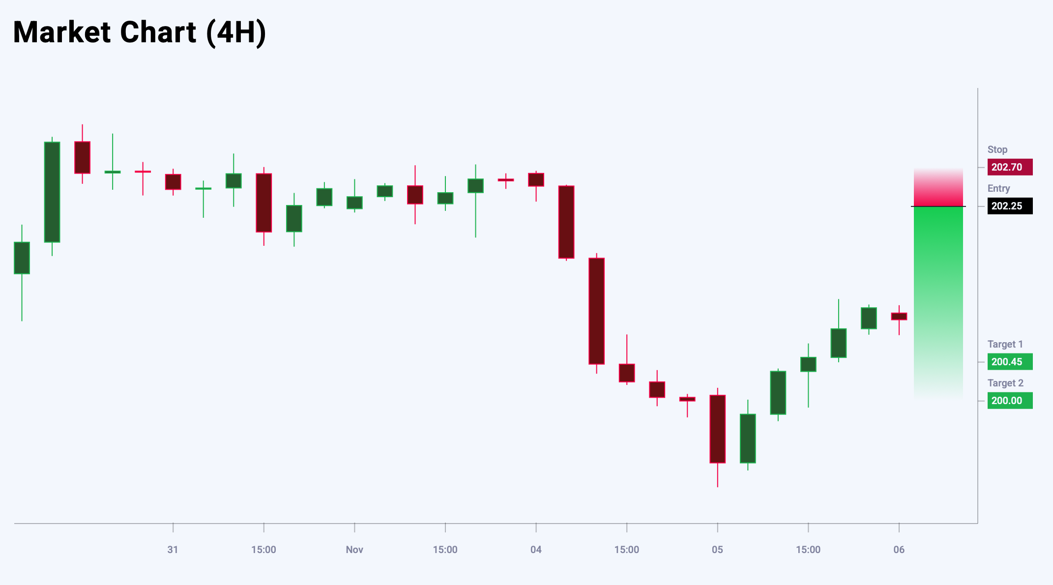 GBPJPY trade idea for 6 November 2025